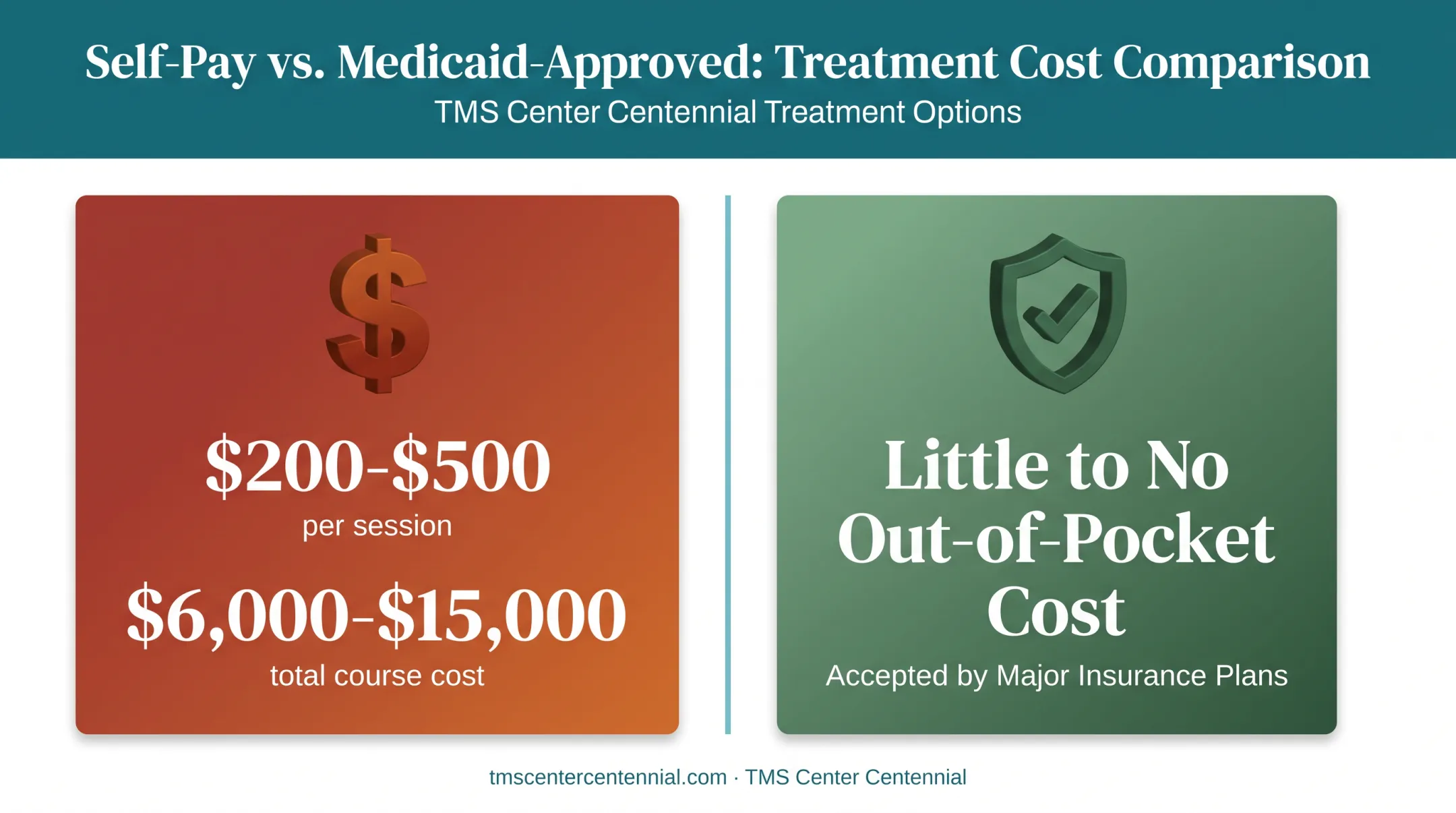 TMS therapy cost comparison between self-pay and Medicaid-approved treatment