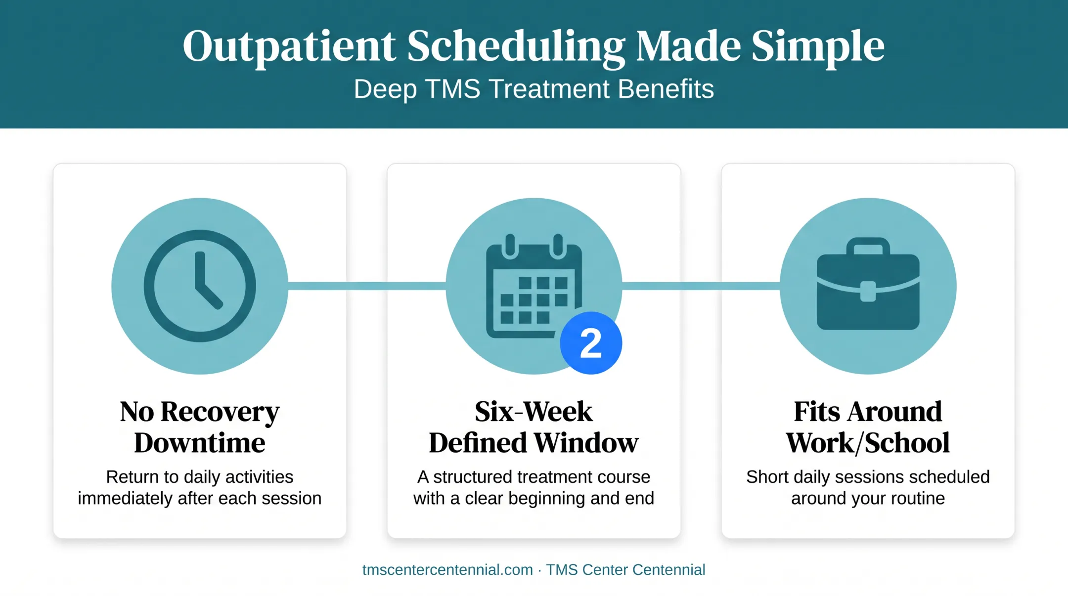 Outpatient Deep TMS treatment schedule benefits for working patients
