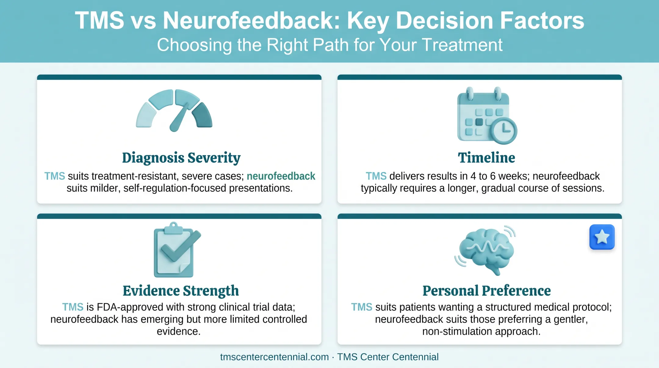 Four decision factors for choosing between TMS therapy and neurofeedback