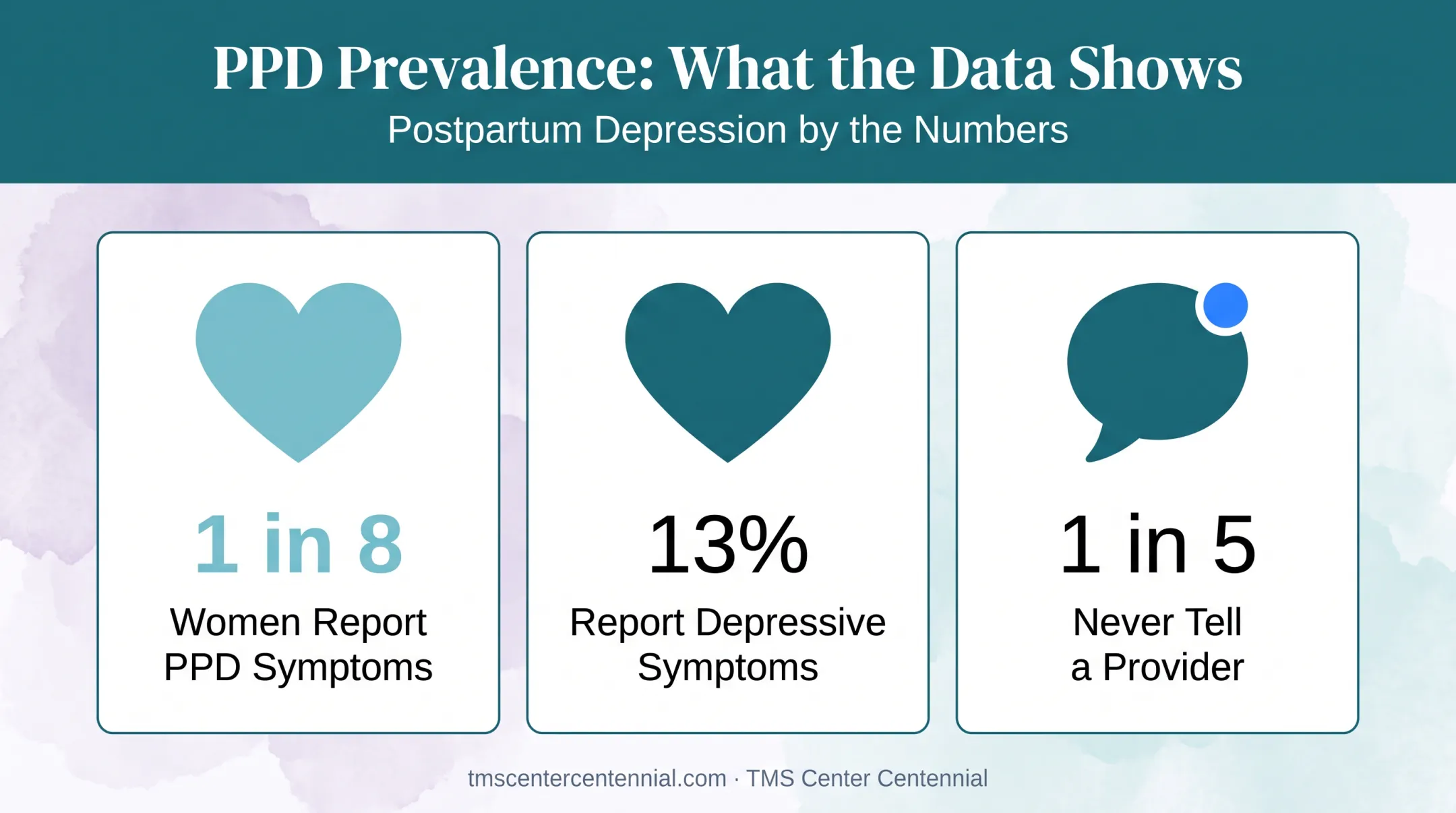 Postpartum depression statistics showing prevalence and underreporting rates