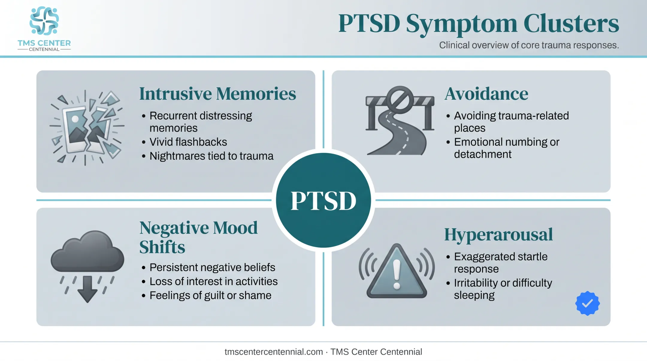 Four DSM-5 PTSD symptom clusters affecting veterans diagram