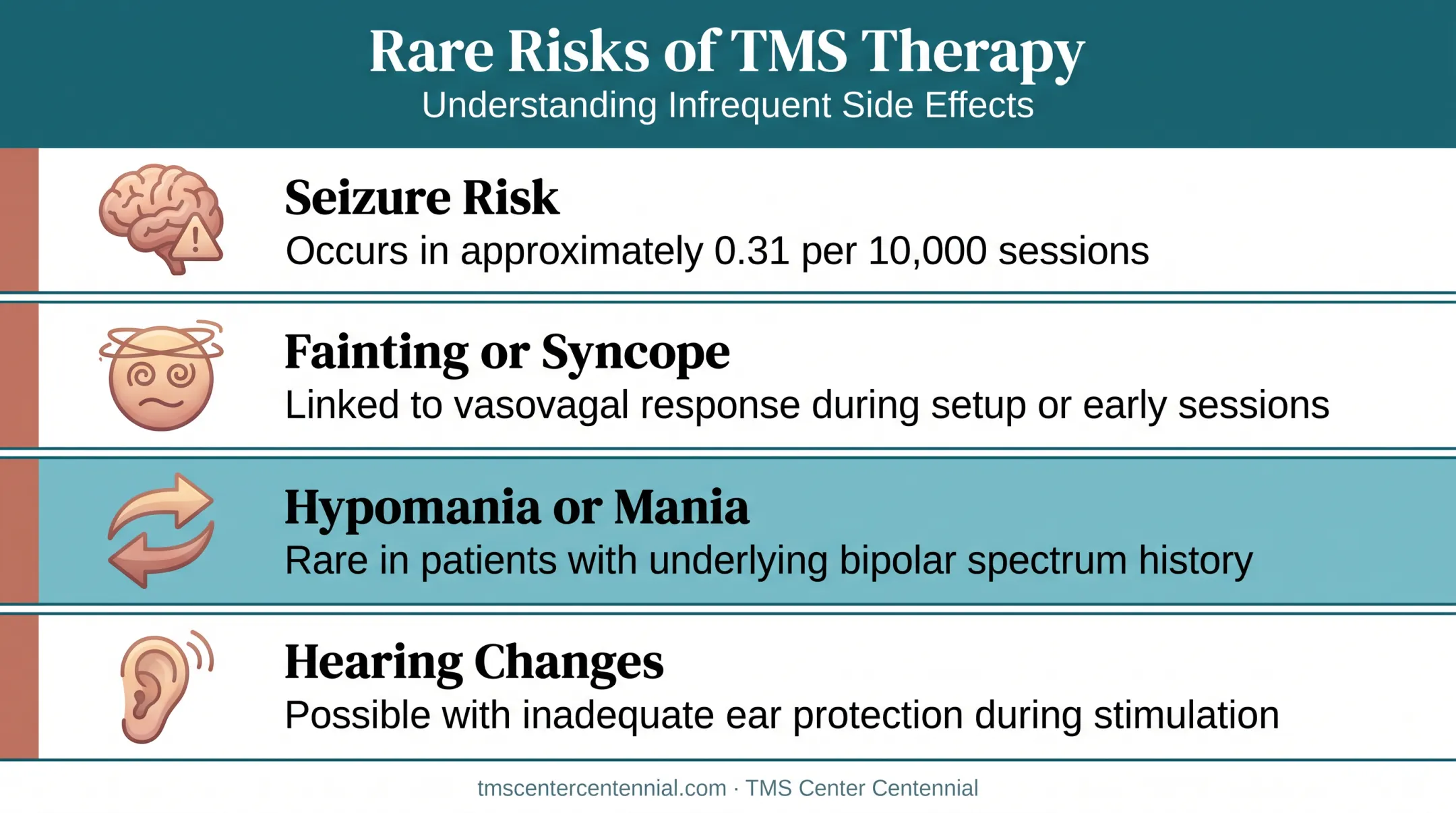 Rare serious TMS risks comparison with occurrence rates infographic