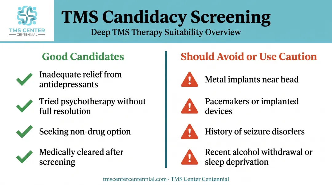 TMS candidacy checklist comparing good candidates and who should avoid treatment