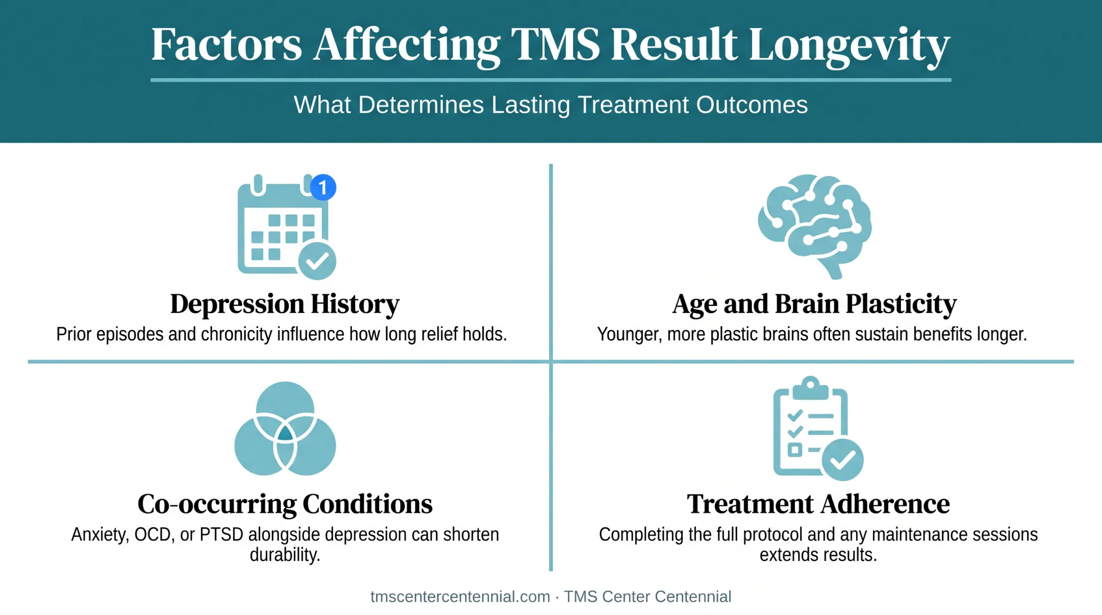 Four key factors influencing TMS treatment result durability