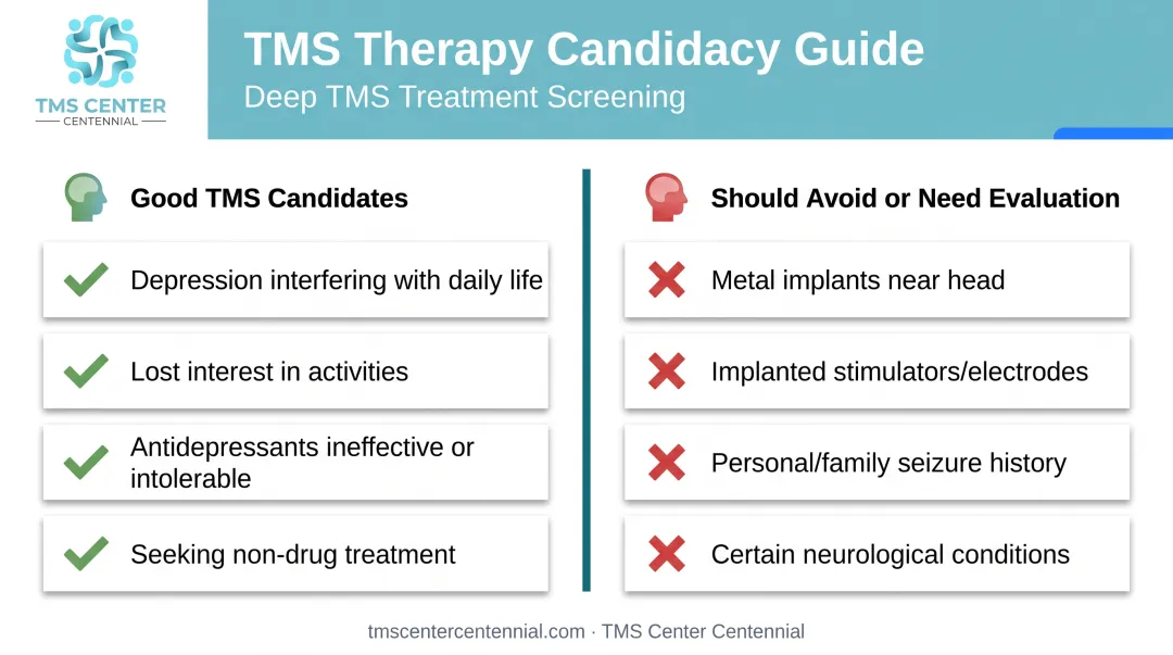 Comparison chart of ideal TMS candidates versus contraindicated patients