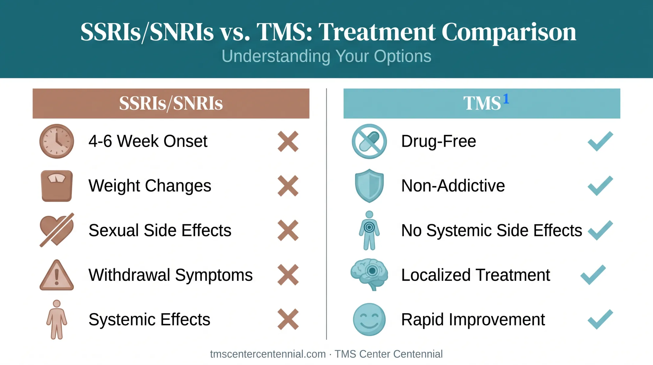 TMS versus SSRI medication comparison for social anxiety treatment