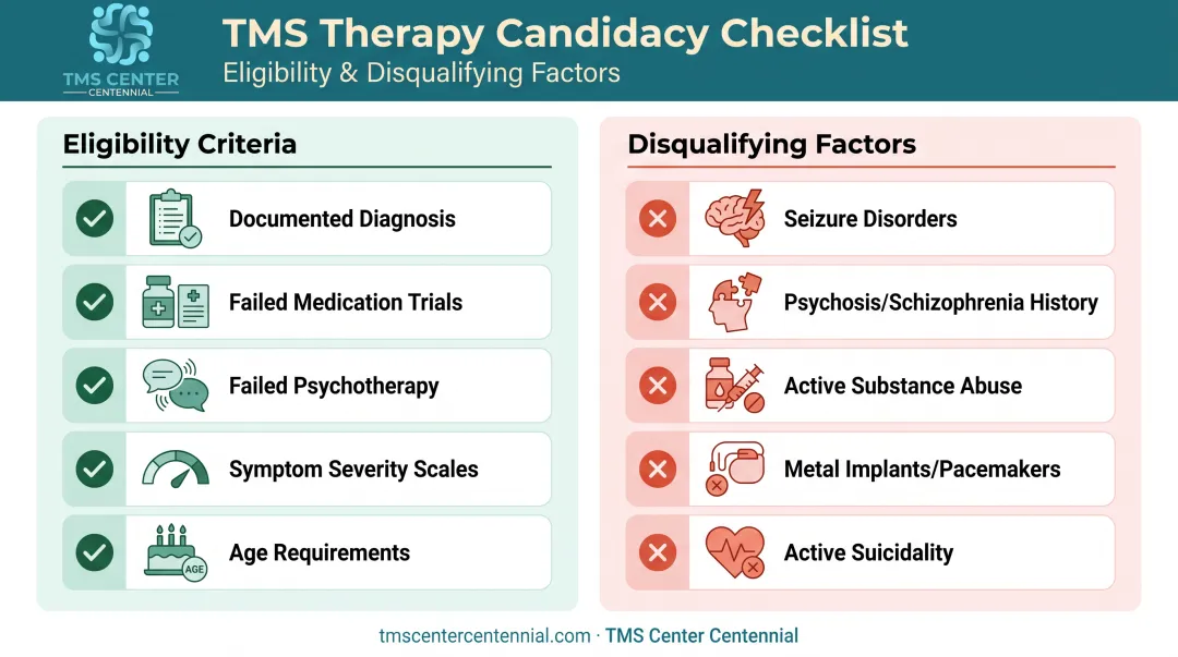 TMS insurance eligibility criteria checklist including diagnosis and disqualifying factors