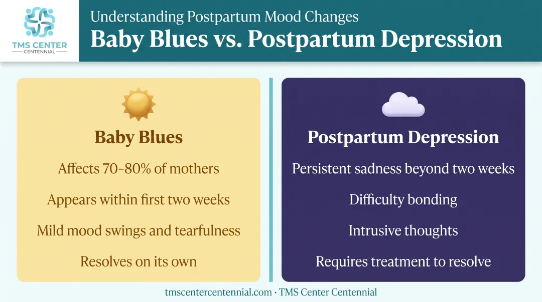 Baby blues versus postpartum depression symptoms and duration comparison