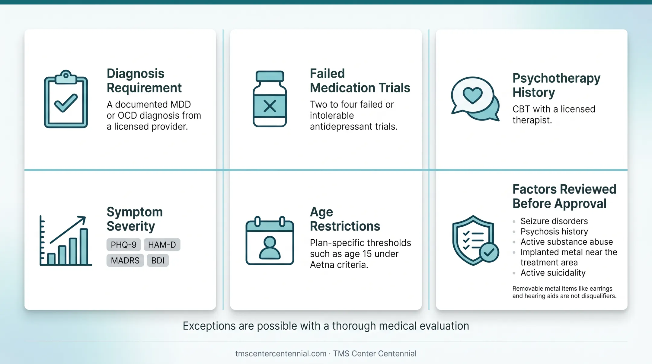 TMS insurance eligibility criteria checklist including diagnosis and disqualifying factors