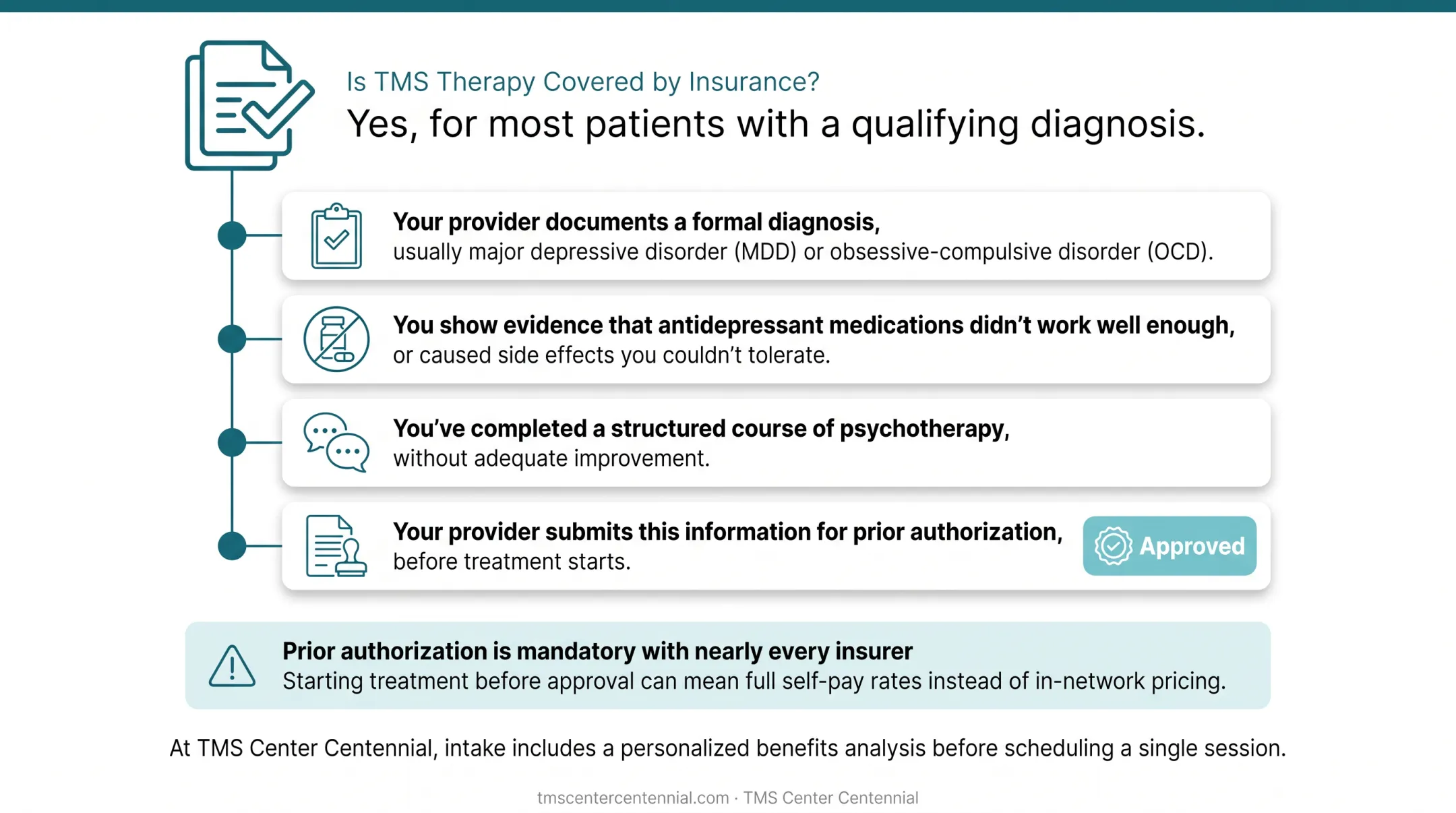 4-step process to qualify for TMS insurance coverage approval