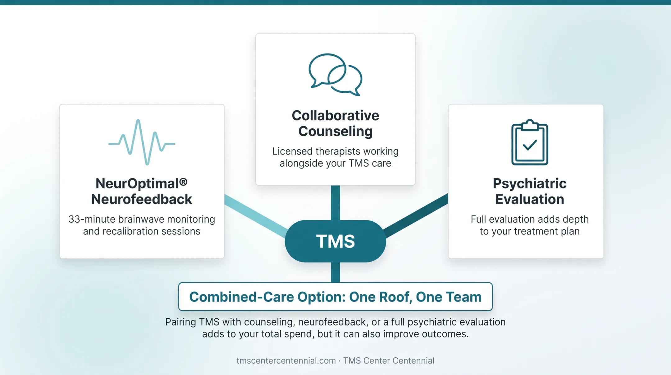 TMS Center Centennial patient receiving combined neurofeedback and counseling session