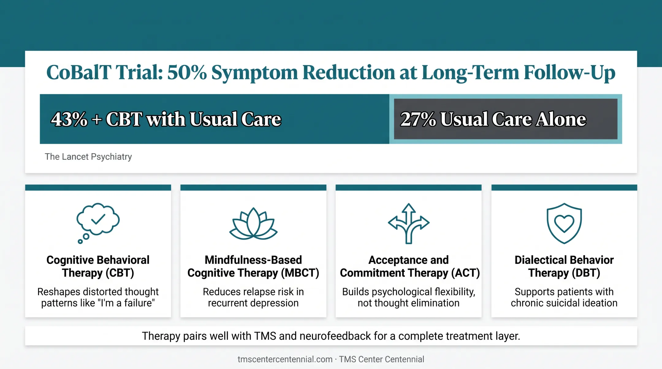 Therapist providing trauma-informed counseling session alongside TMS treatment