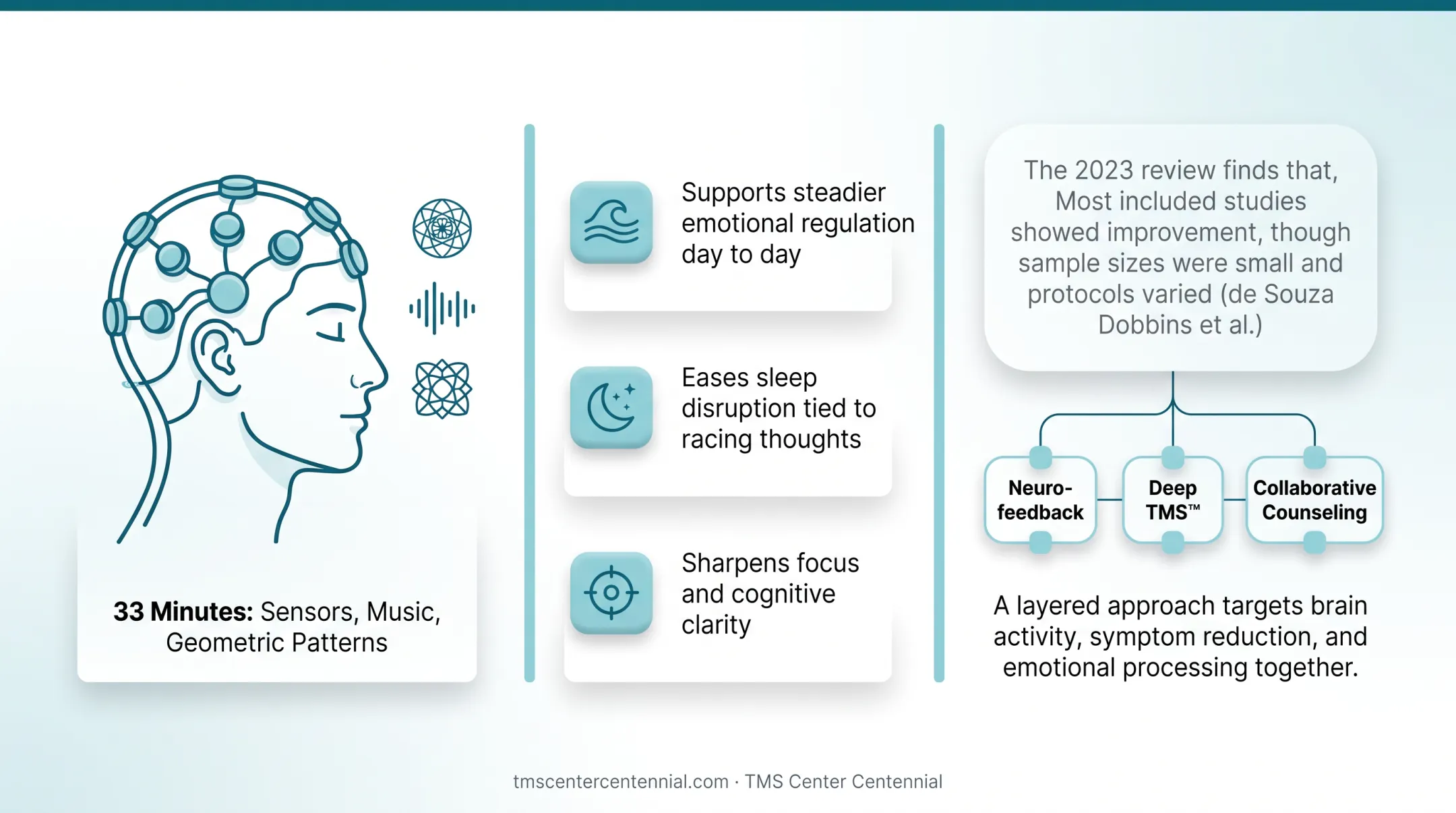 Neurofeedback therapy session using NeurOptimal system with sensors