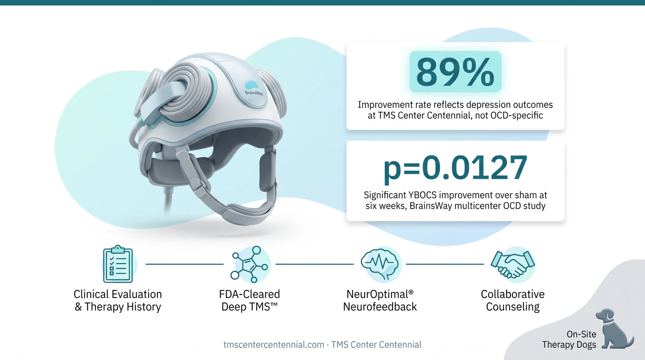 Deep TMS therapy session with patient receiving BrainsWay H7-coil treatment