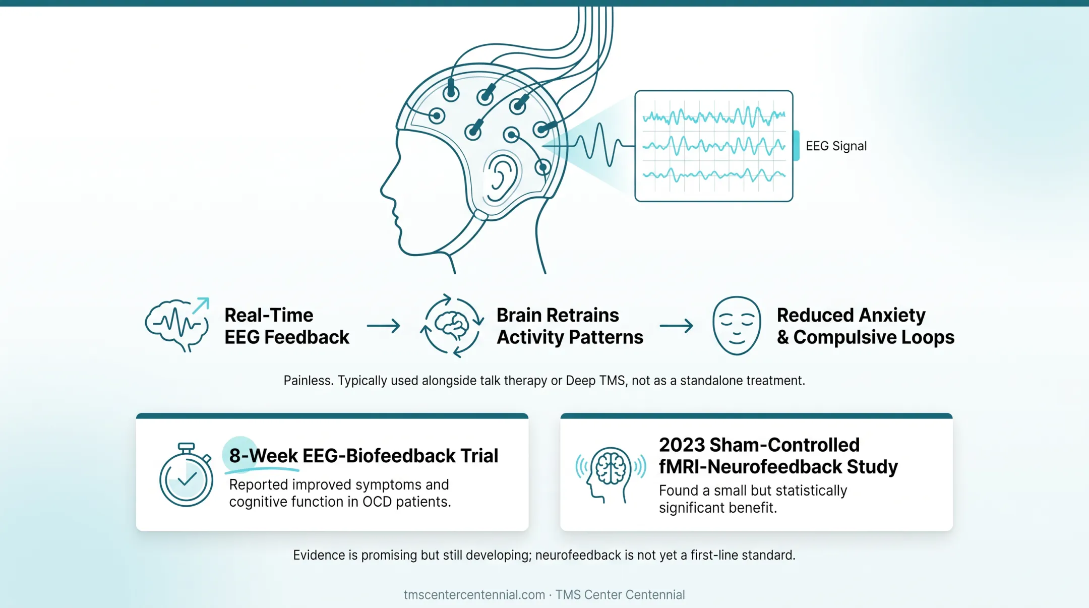 EEG neurofeedback headset monitoring brain activity during therapy session