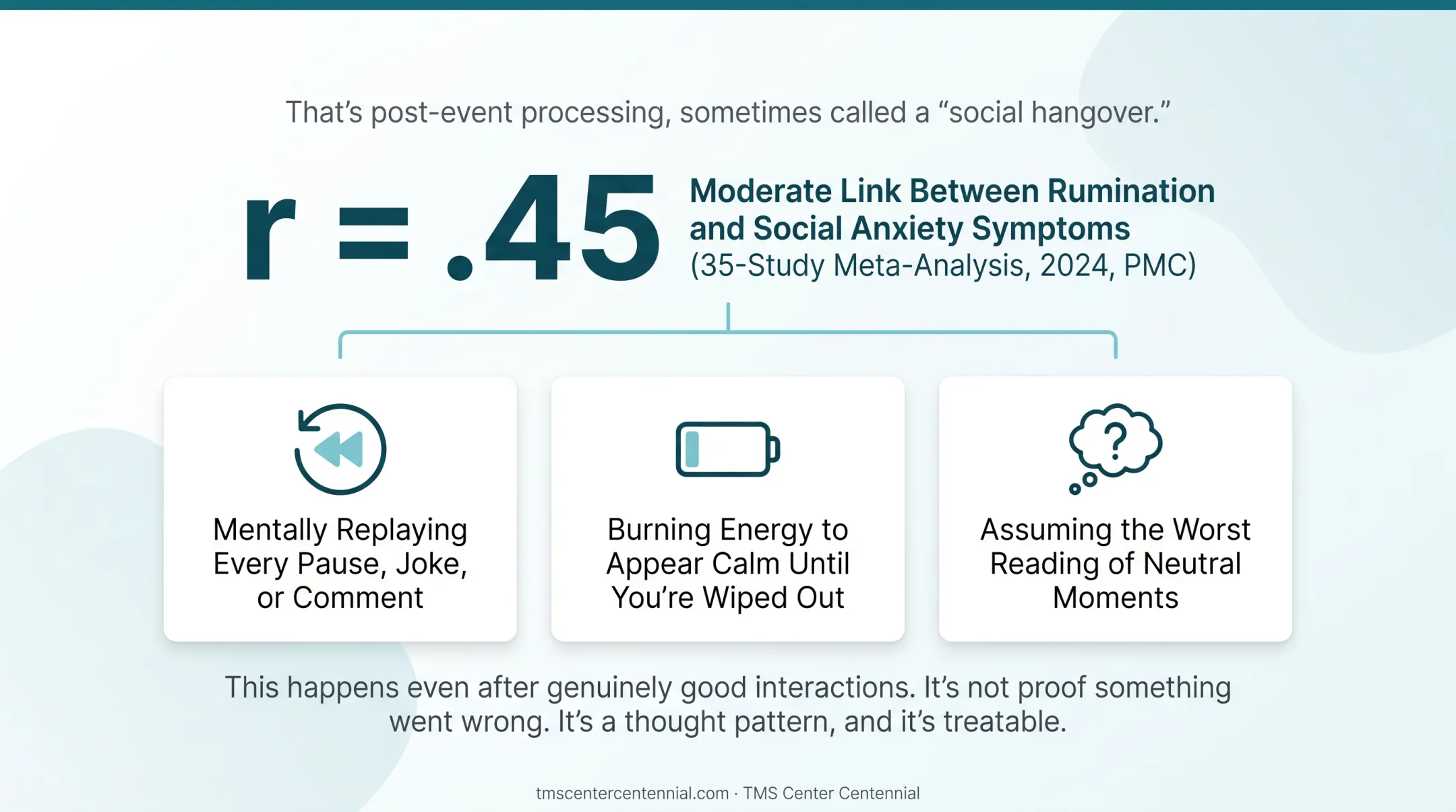 Post-event processing cycle showing three drivers of social hangover
