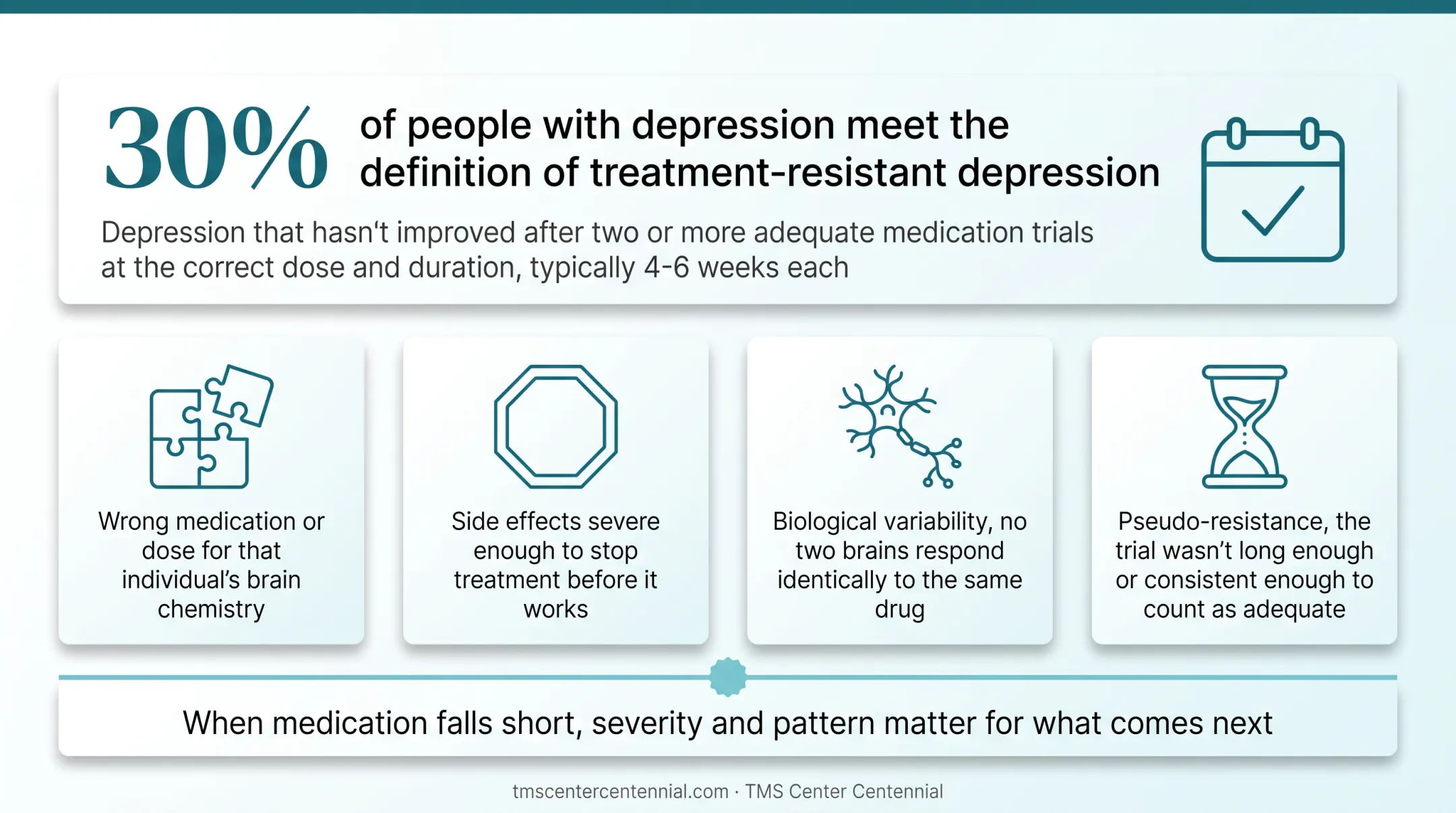 Four reasons antidepressants fail infographic with brain icons