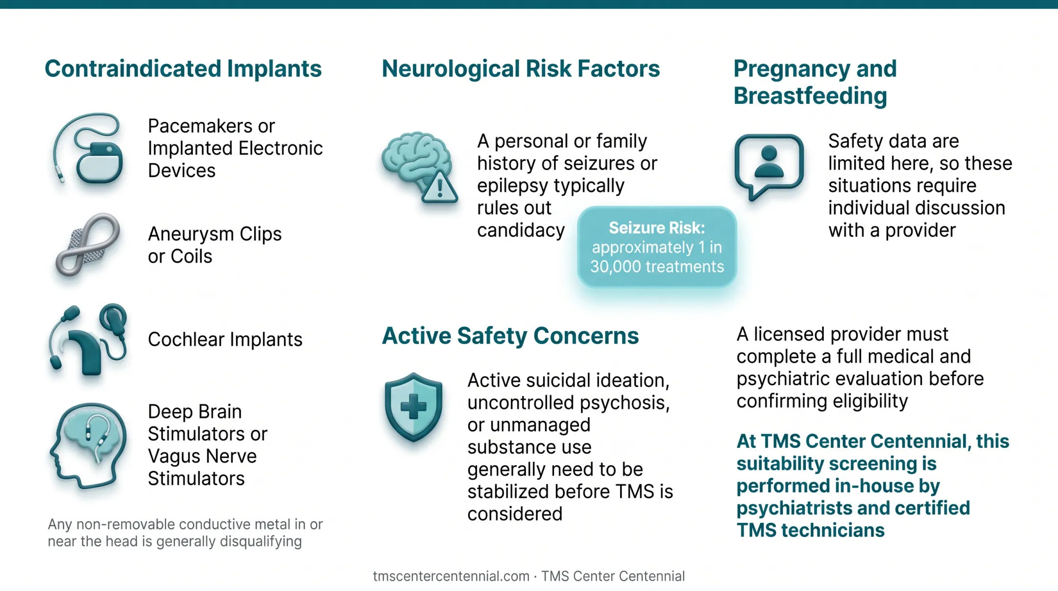 TMS medical contraindications and safety exclusion criteria overview