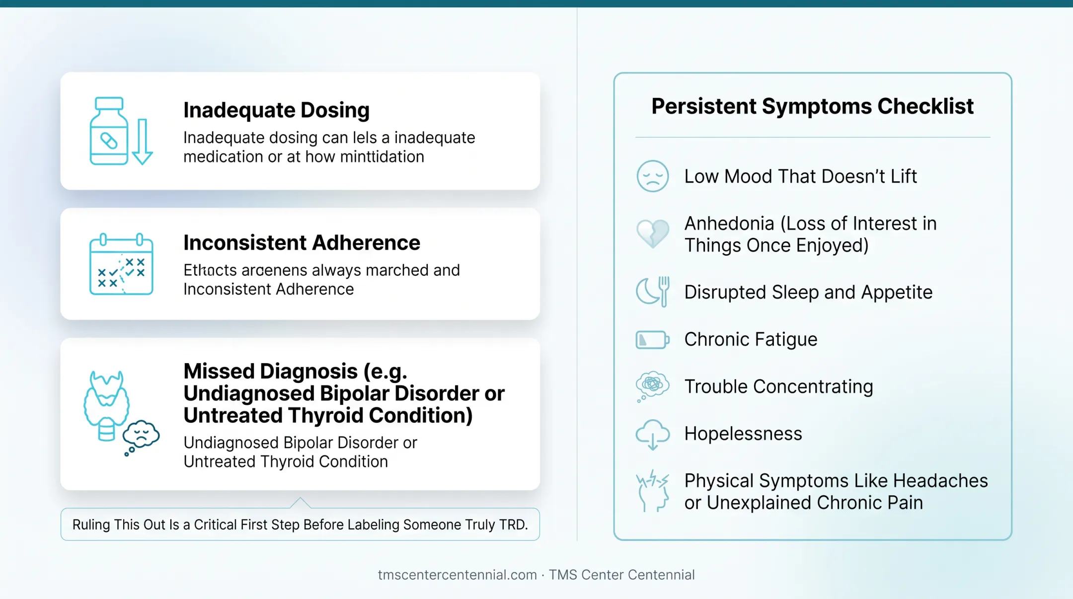 Treatment-resistant depression diagnosis criteria and persistent symptoms checklist