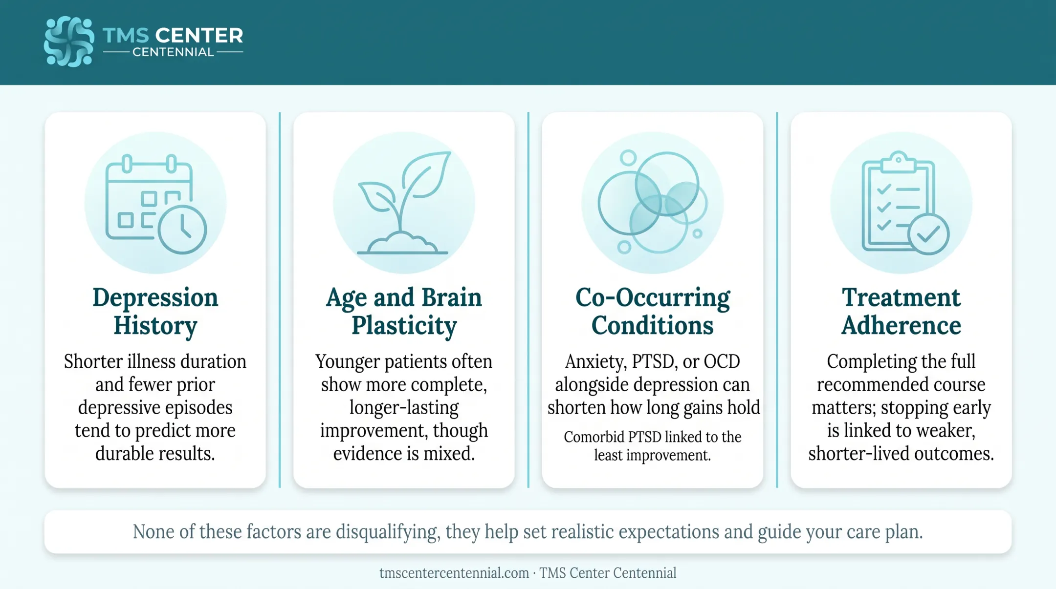 Four key factors influencing TMS treatment result durability