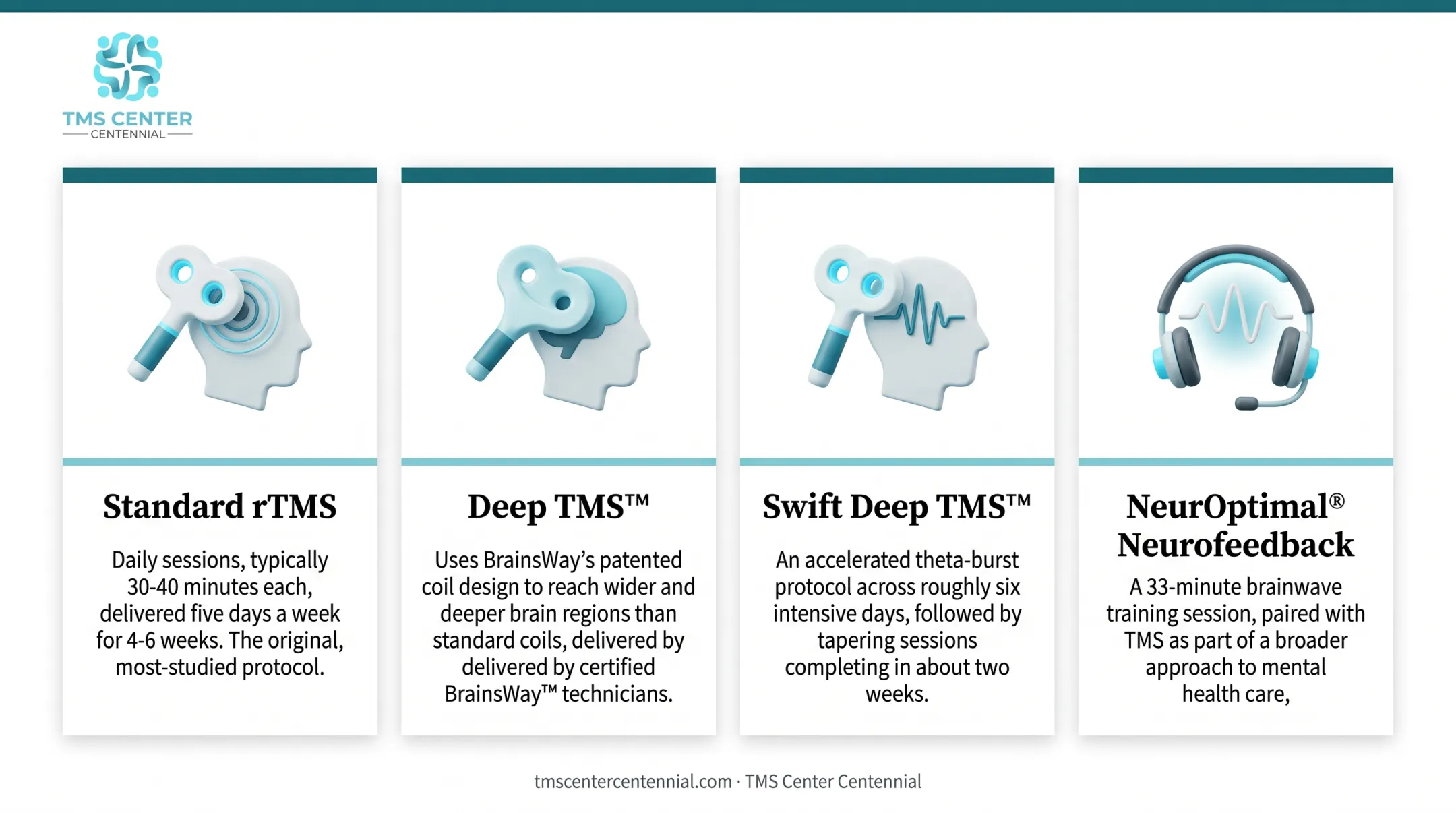 Comparison of standard rTMS Deep TMS and accelerated theta-burst protocols
