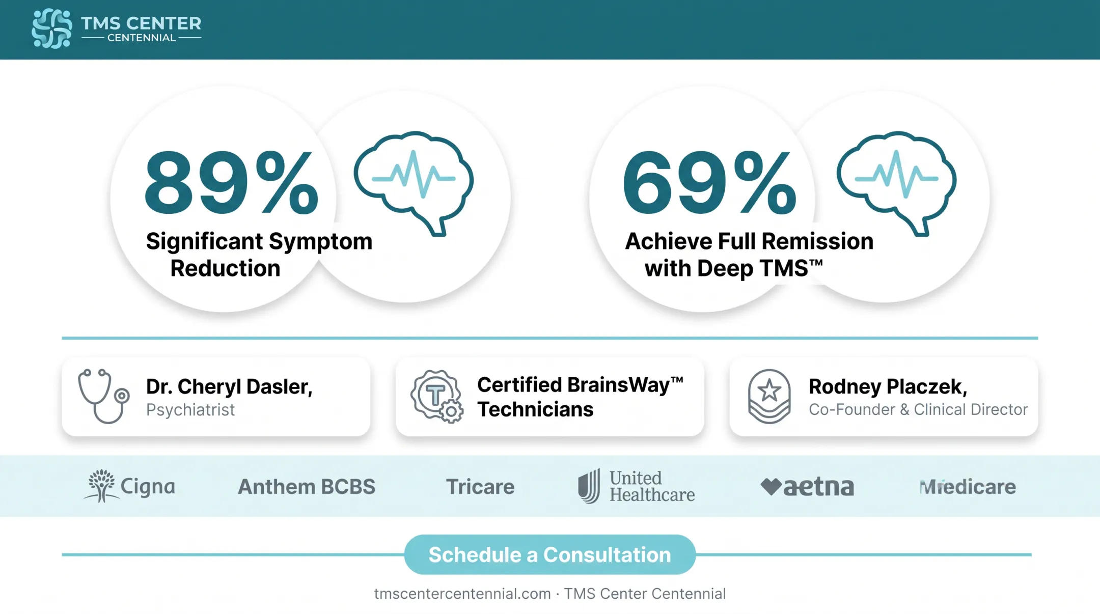 TMS Center Centennial clinical team with BrainsWay Deep TMS treatment equipment