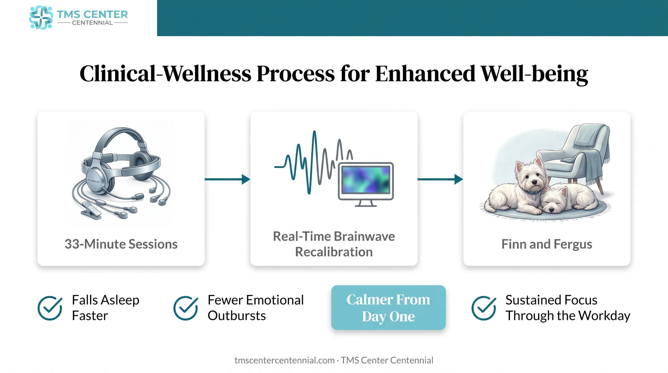 Patient undergoing NeurOptimal neurofeedback session with brainwave sensors