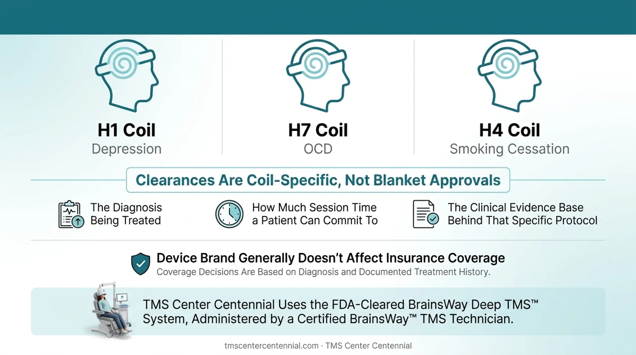 BrainsWay Deep TMS helmet system in treatment room at clinic