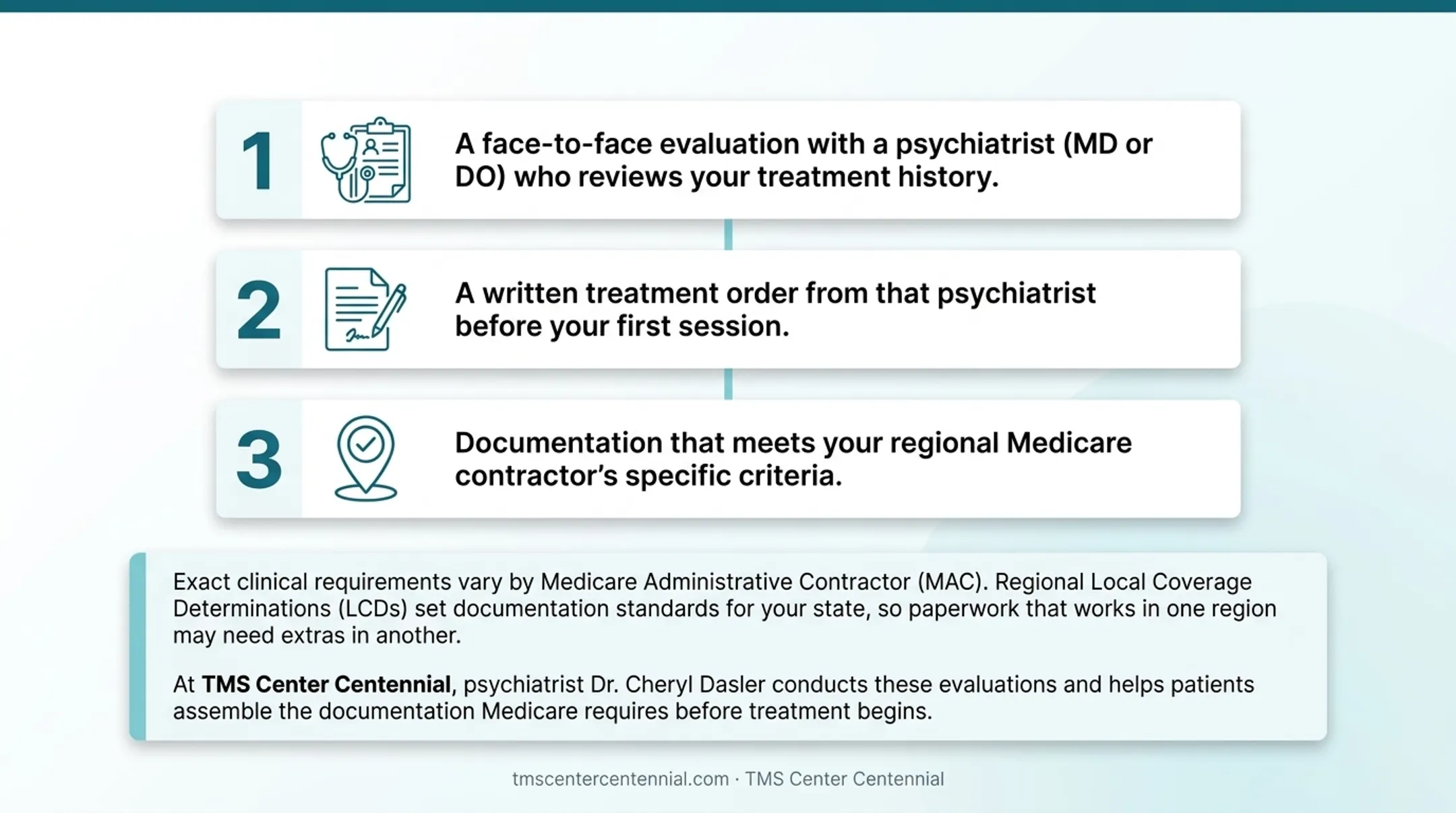 Medicare TMS eligibility requirements checklist from diagnosis to treatment order