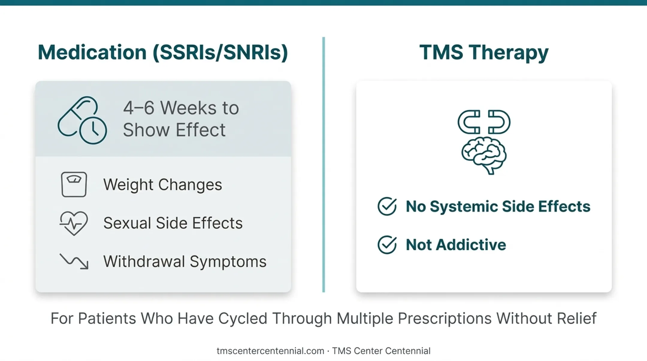 TMS versus SSRI medication comparison for social anxiety treatment