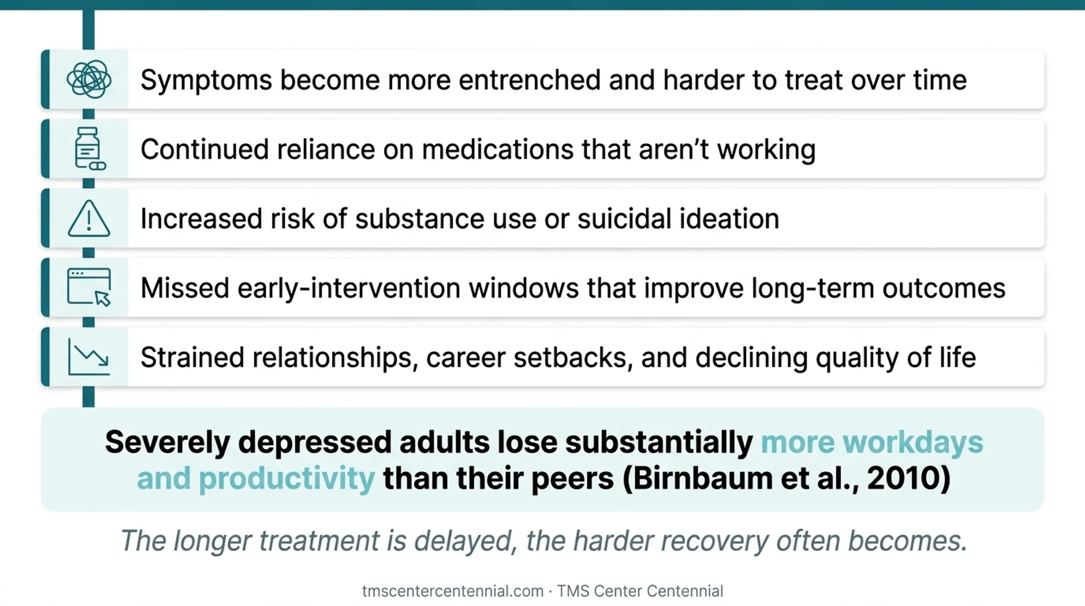 Consequences of untreated depression over time visual breakdown