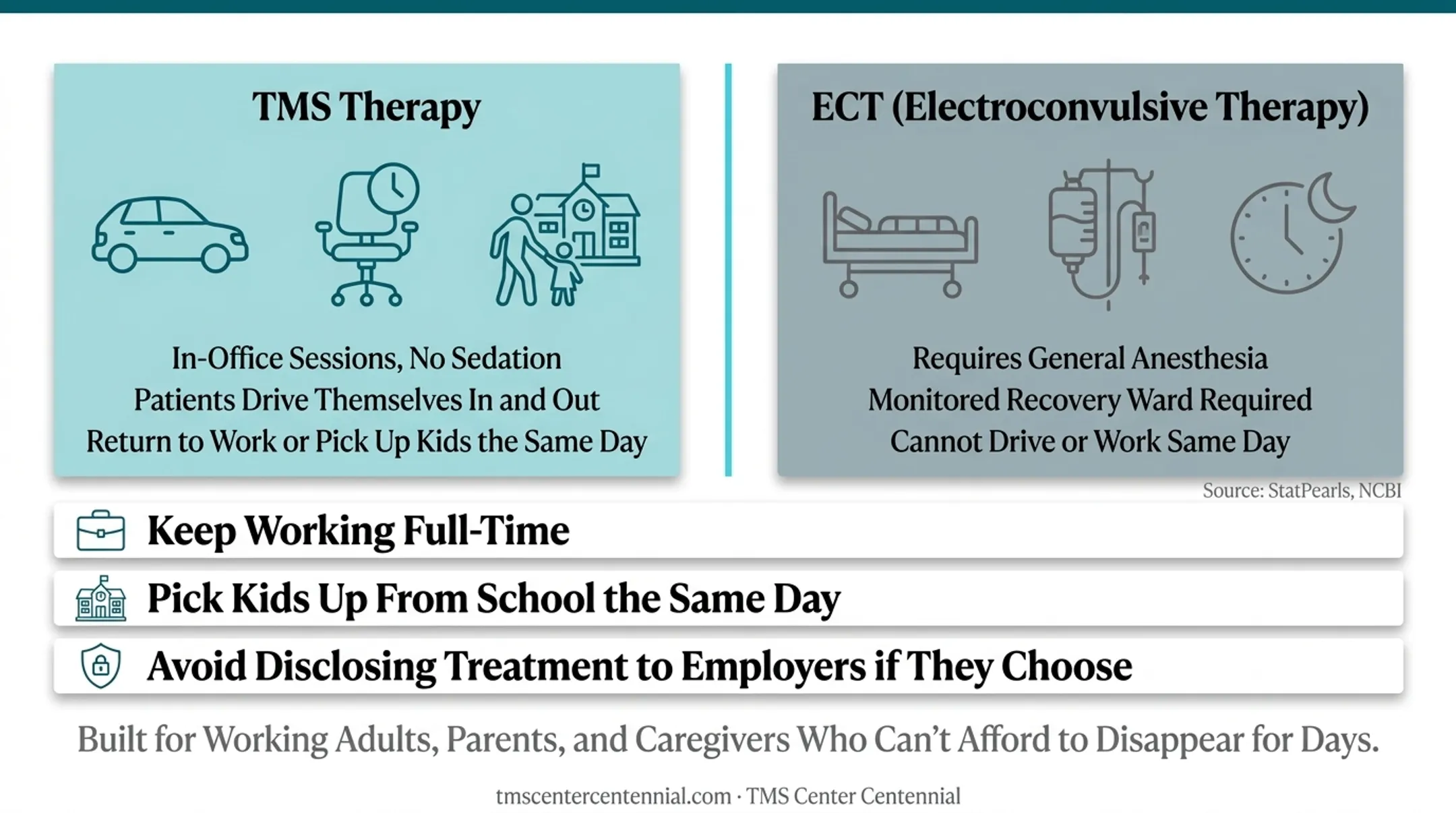Patient walking into outpatient clinic for same-day TMS treatment session