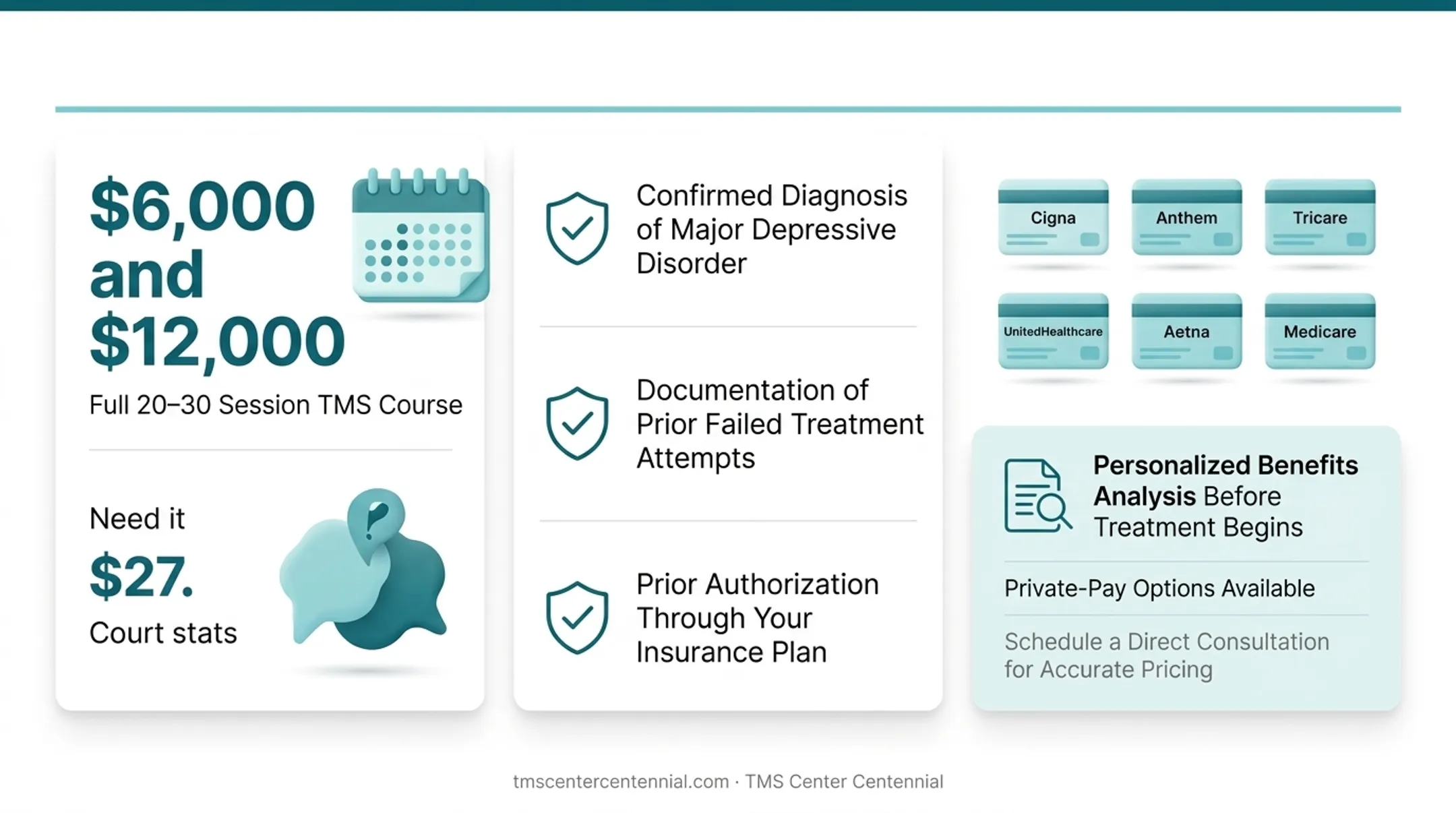 TMS insurance coverage requirements and cost breakdown checklist