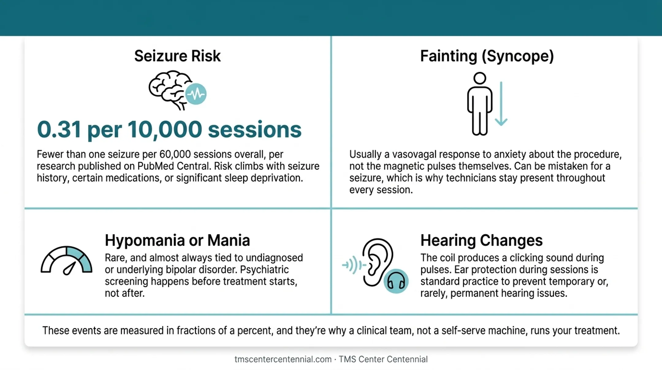 Rare serious TMS risks comparison with occurrence rates infographic