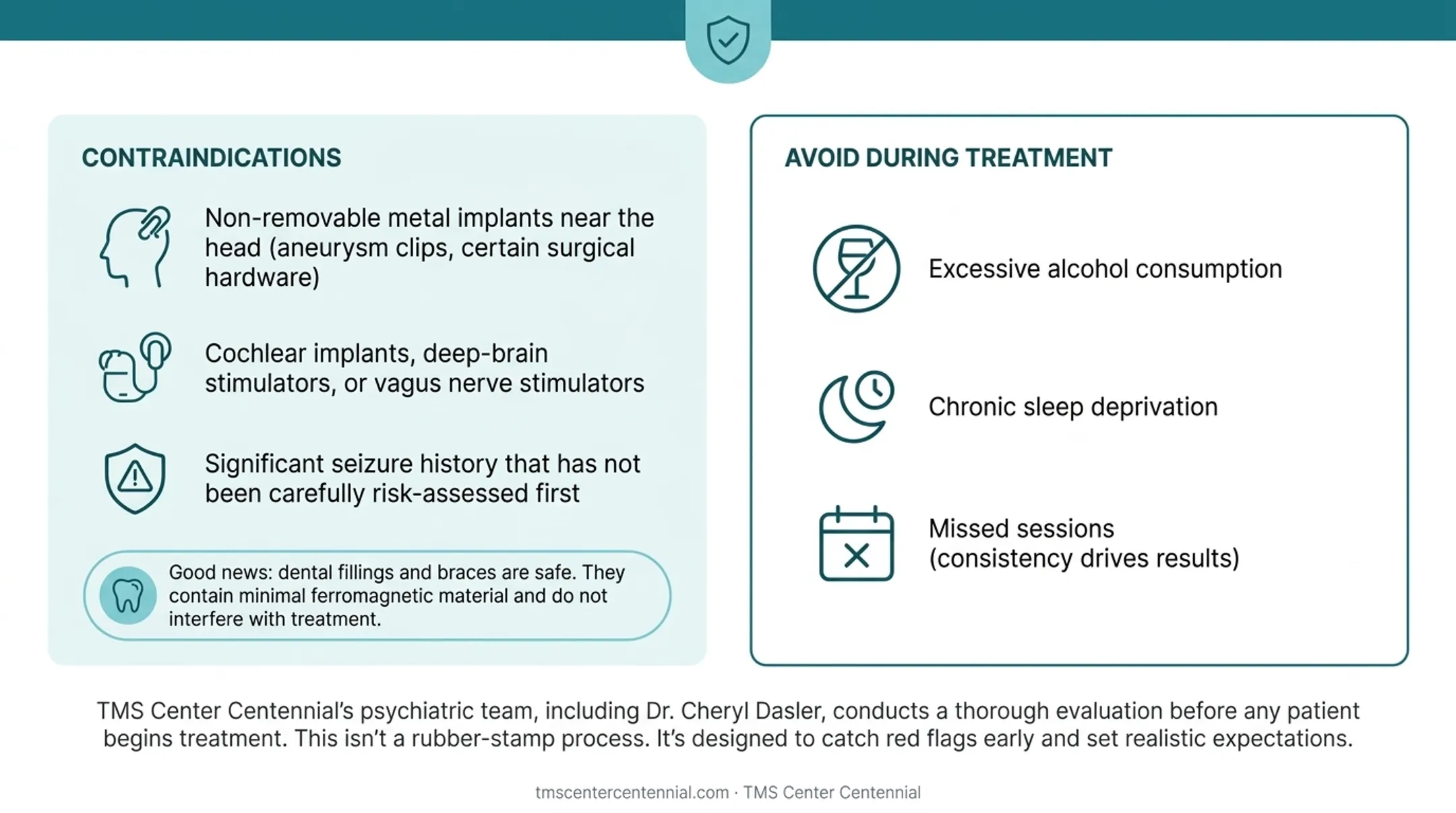 TMS eligibility screening checklist showing contraindications and safe conditions