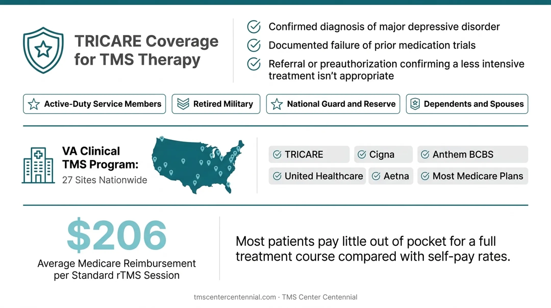 Health insurance cards and TRICARE coverage documentation for veterans