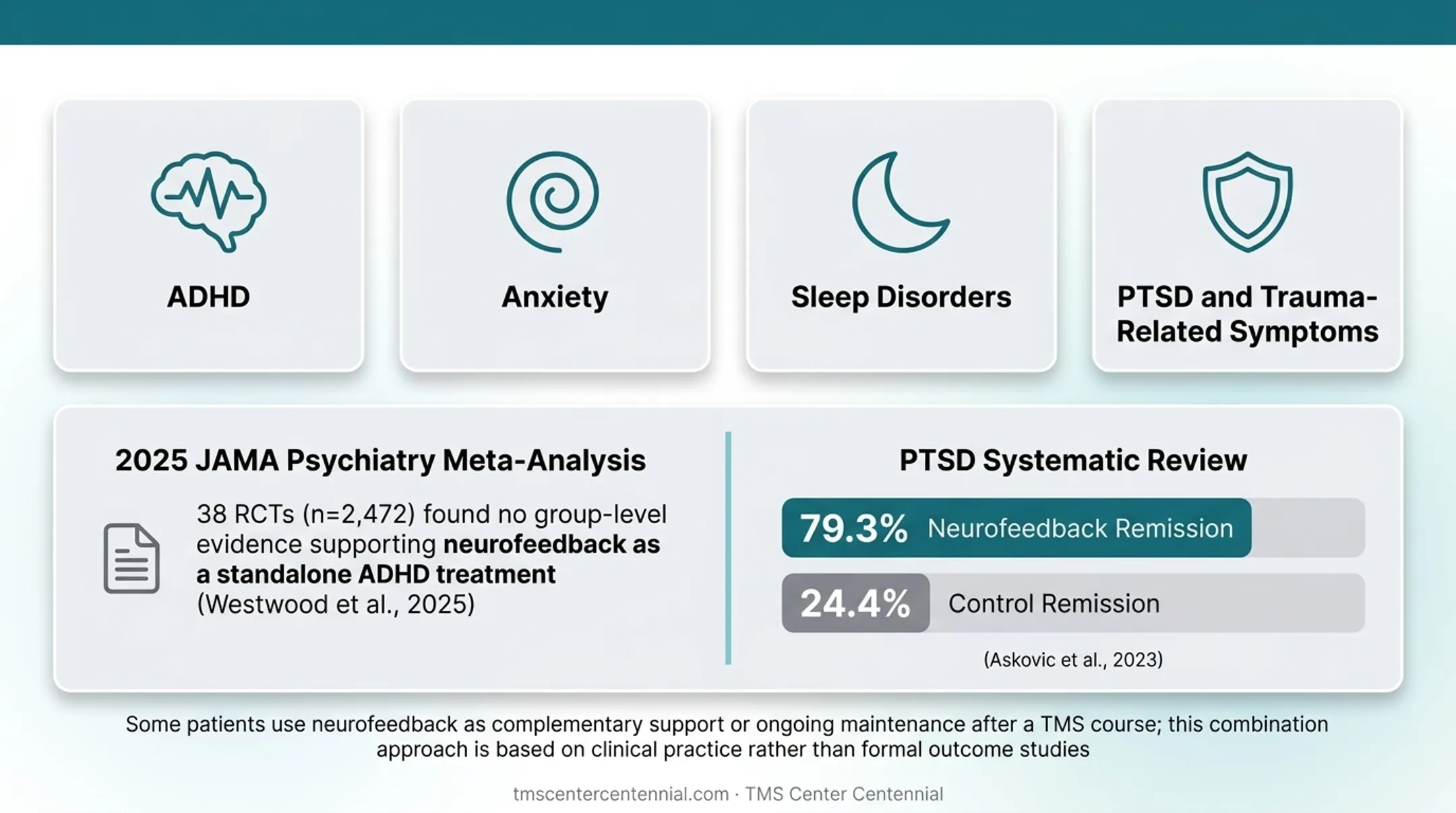Neurofeedback PTSD remission rates compared to control group study results