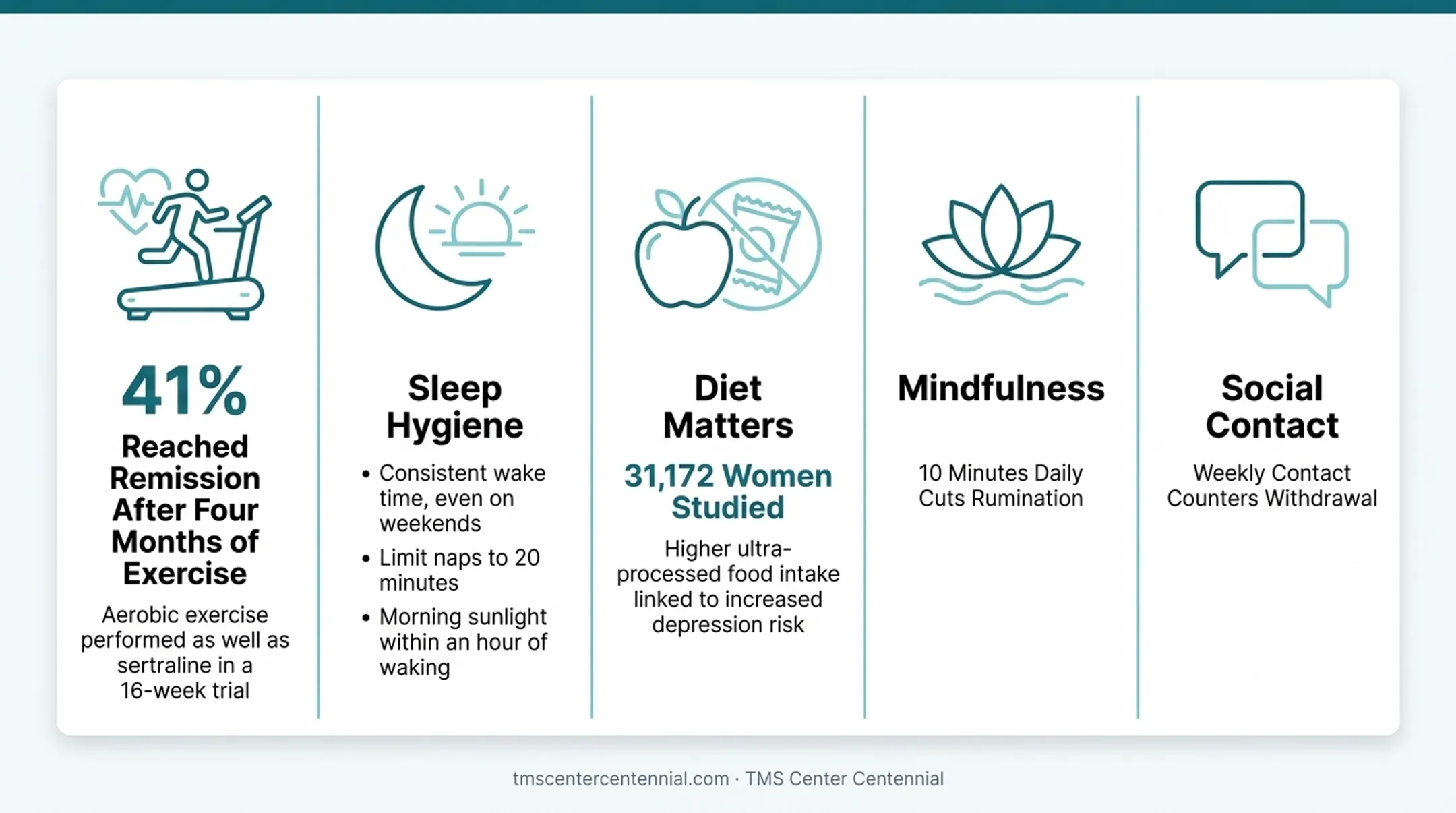 Person practicing mindfulness meditation in calm home environment