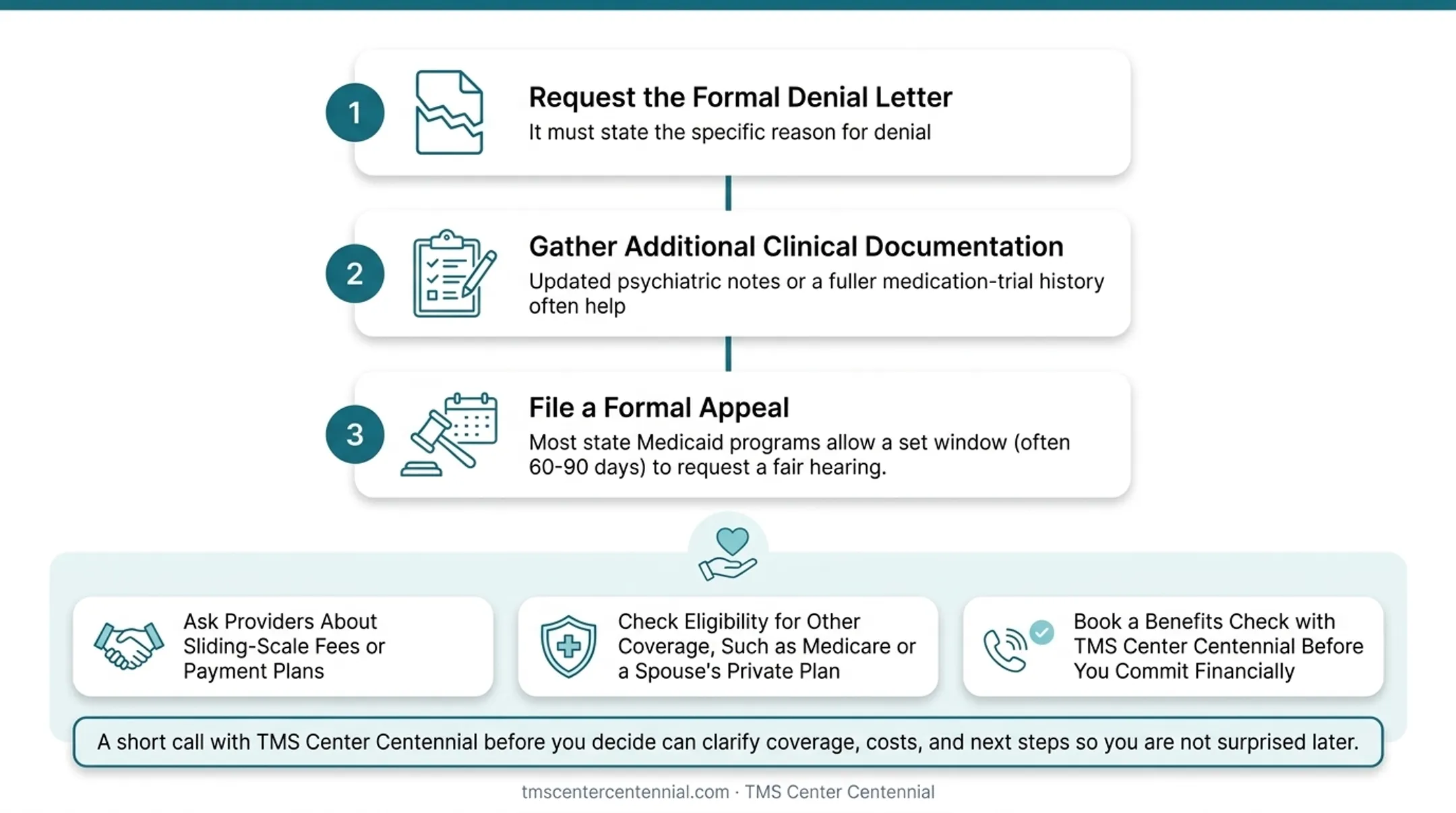 Three-step Medicaid TMS appeal process after coverage denial