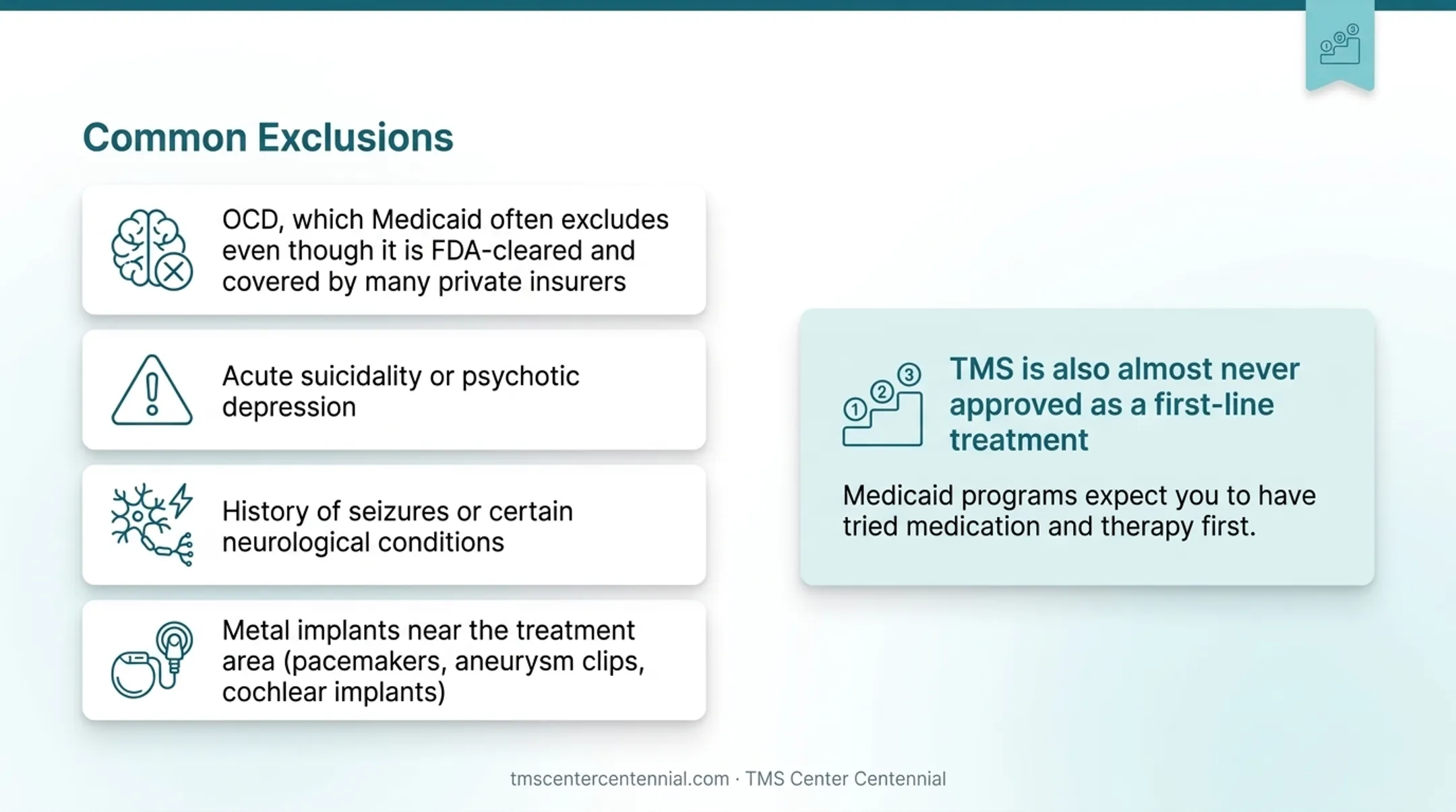 Medicaid TMS eligibility criteria including diagnosis and treatment-resistance requirements