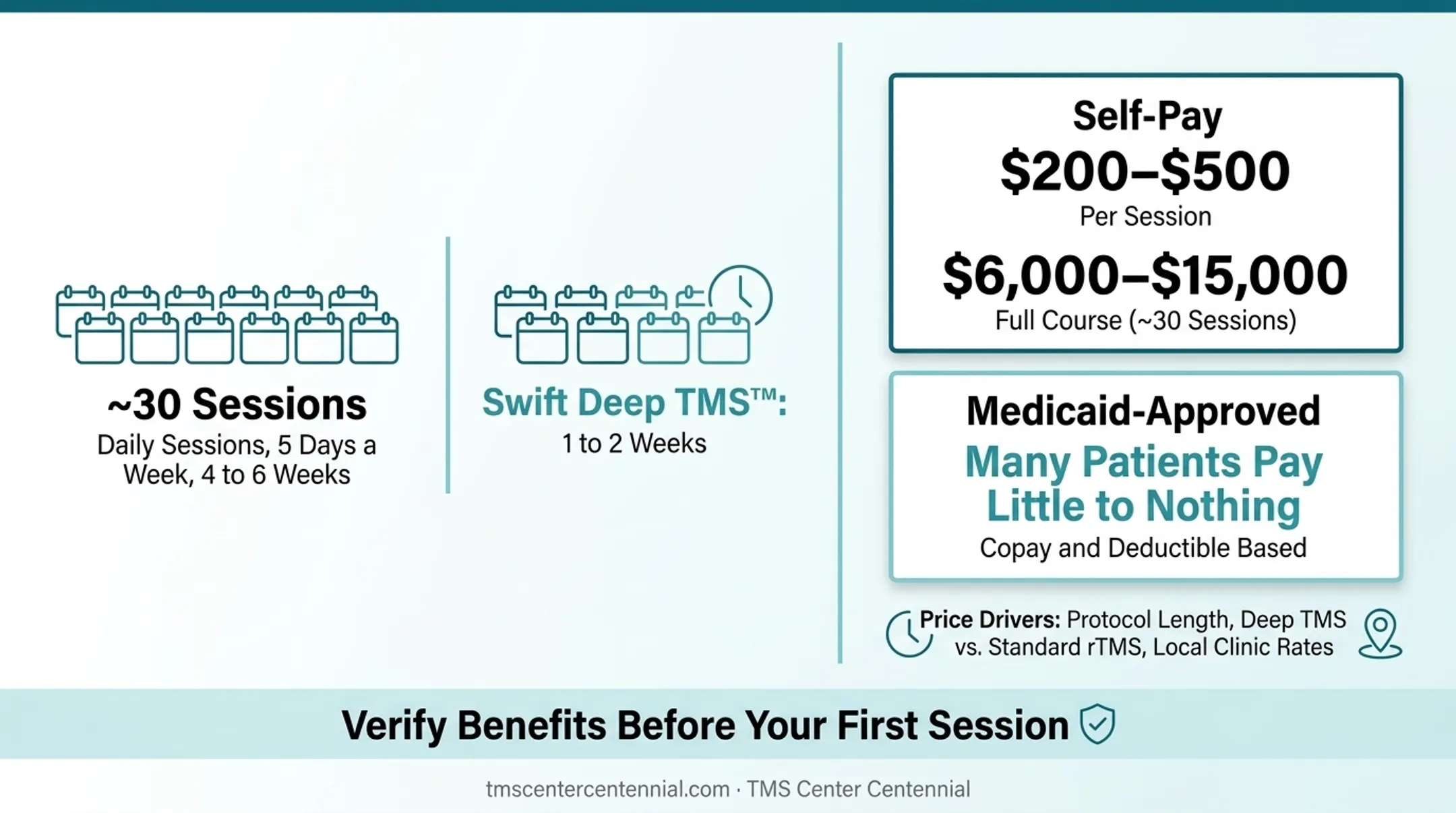 TMS therapy cost comparison between self-pay and Medicaid-approved treatment