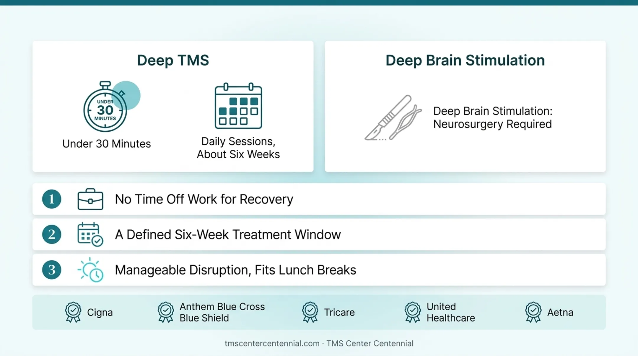 Outpatient Deep TMS treatment schedule benefits for working patients