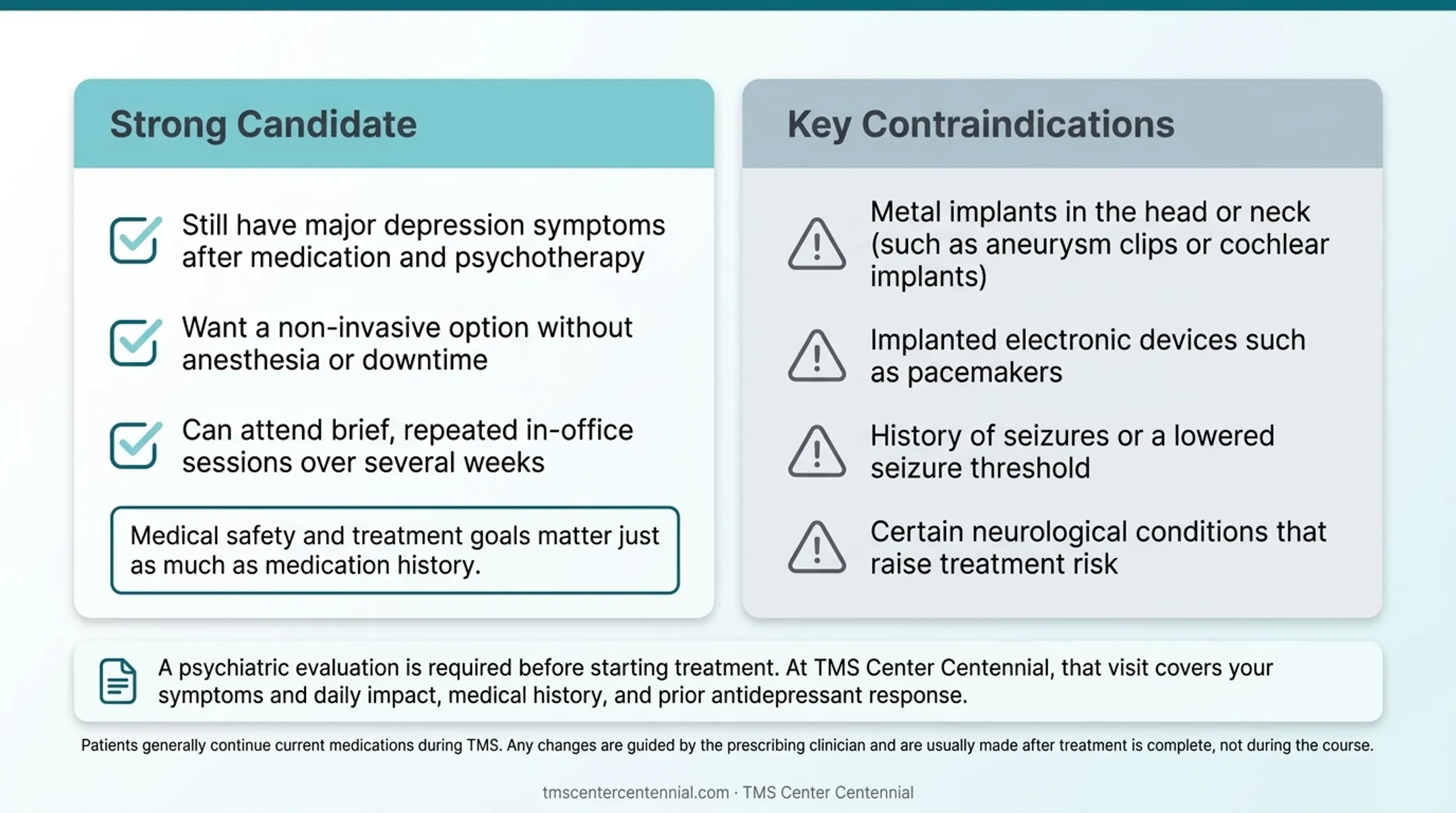 TMS candidacy checklist showing good candidates versus key contraindications