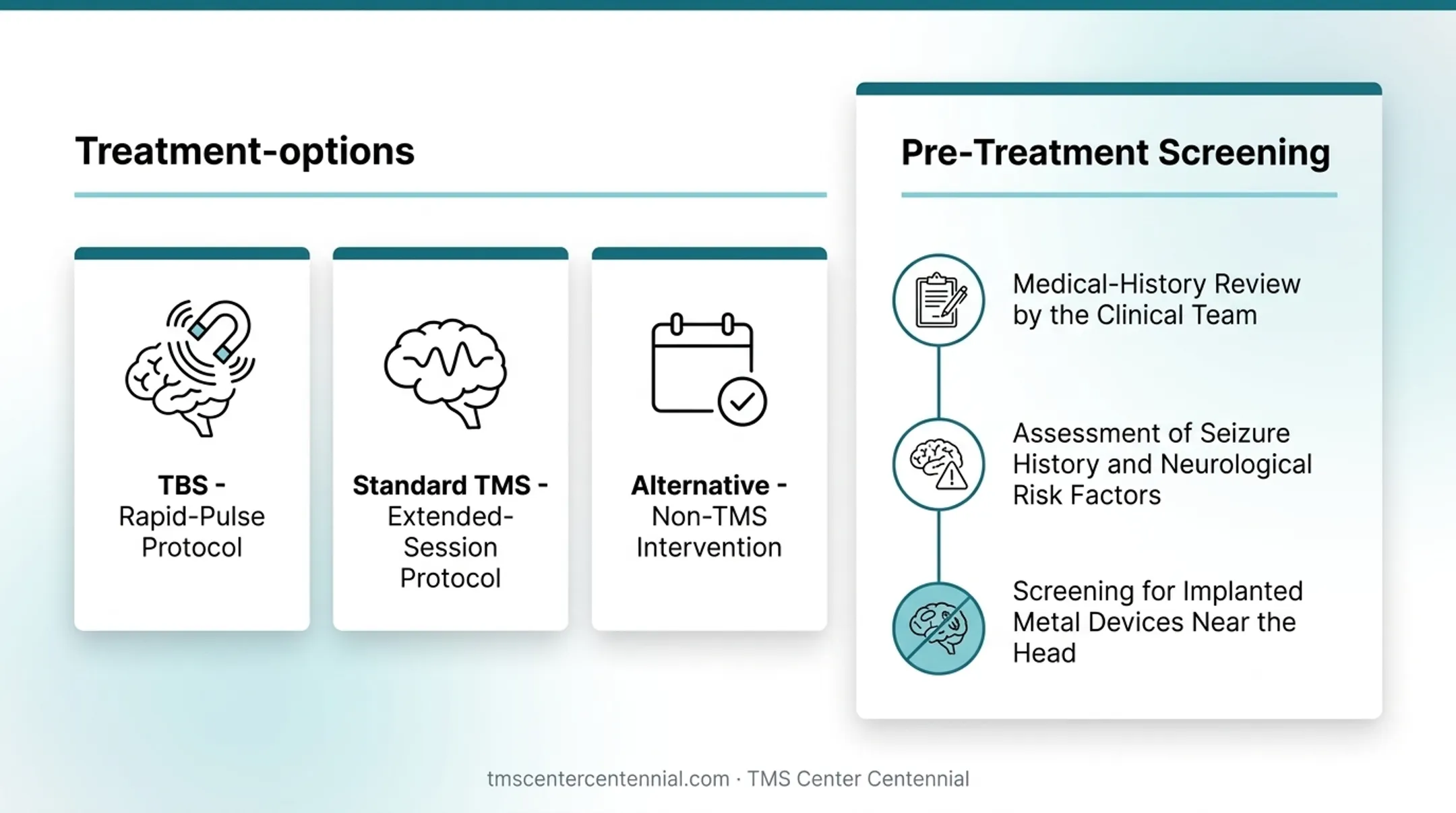 TBS versus ECT versus antidepressants side effects and recovery comparison chart