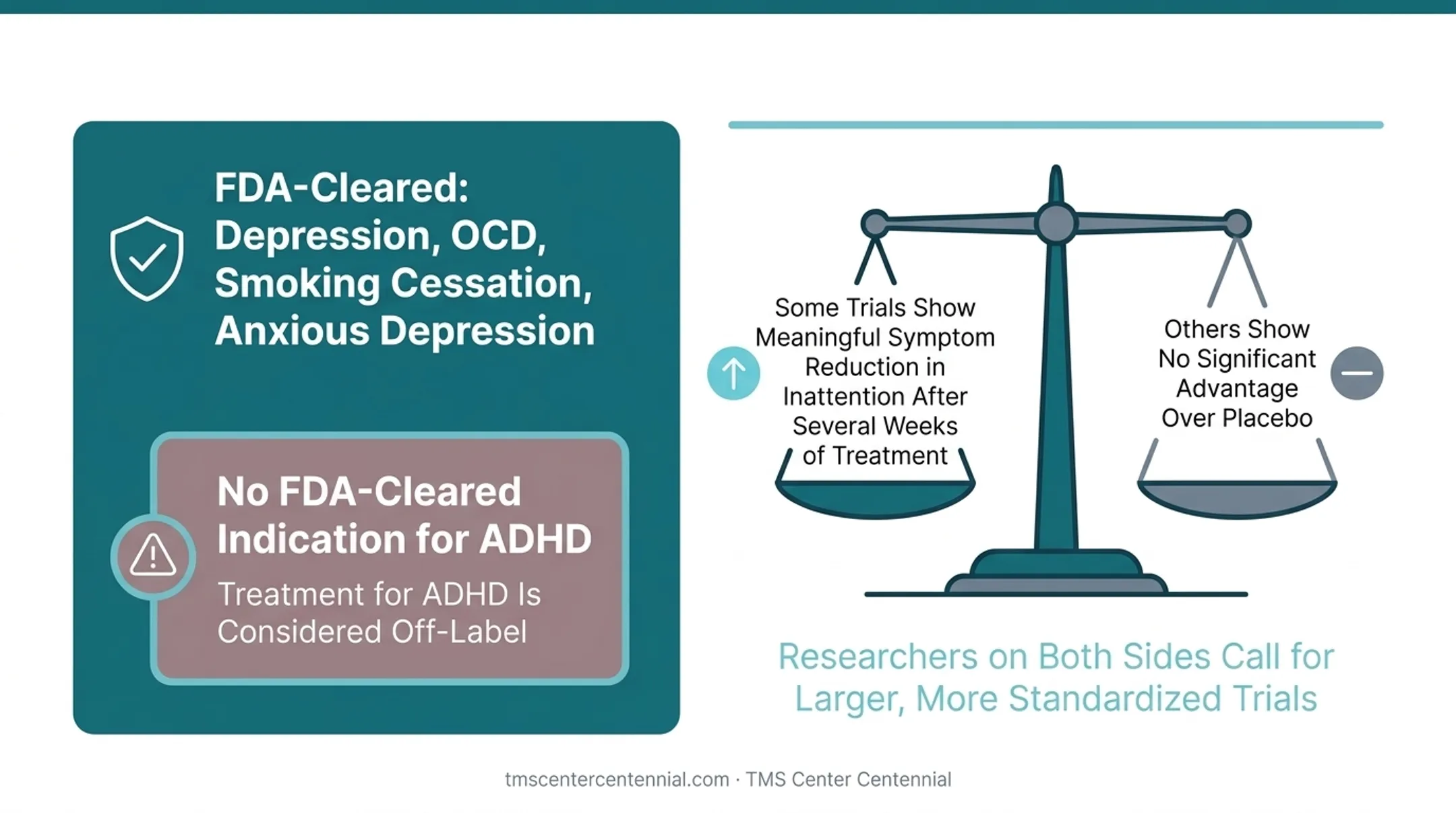 Comparison chart of mixed TMS ADHD research study findings and outcomes