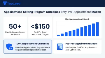 TopLead appointment setting program results showing qualified leads and cost per appointment