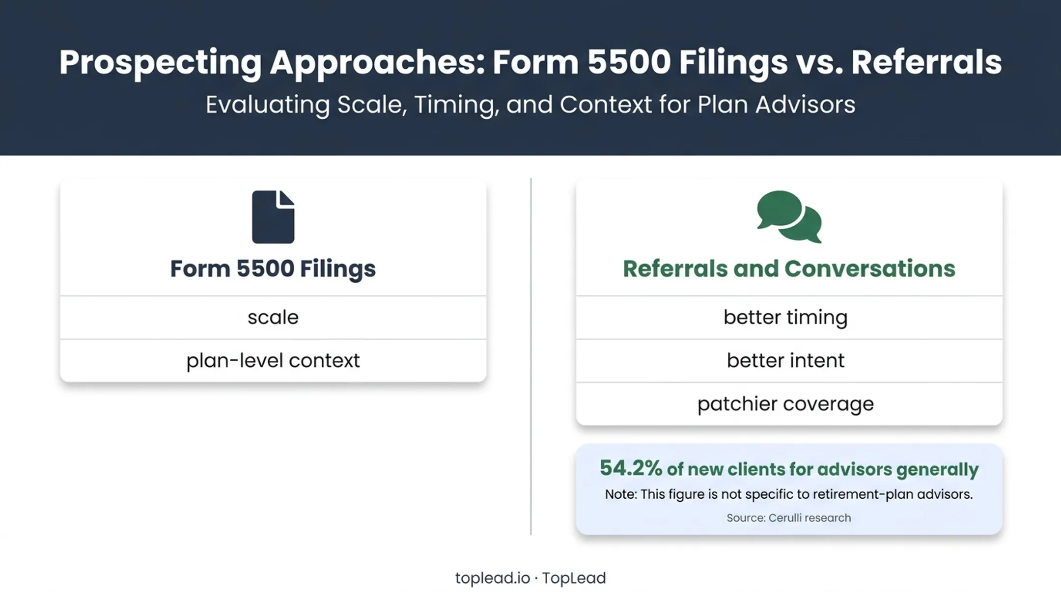 Form 5500 filings versus referrals and conversations comparison