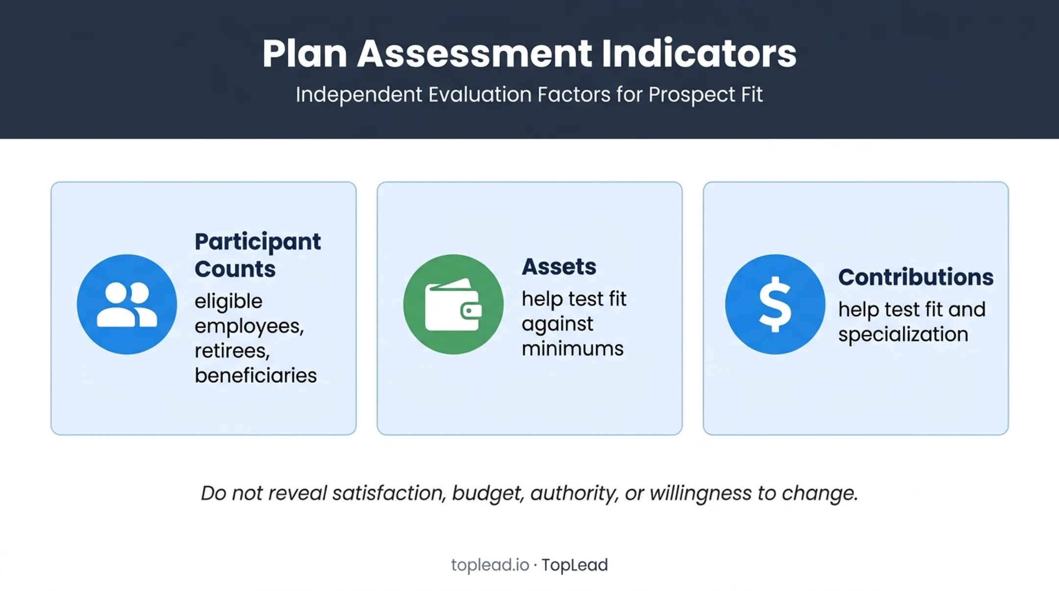 Form 5500 plan scale signals for retirement prospect qualification