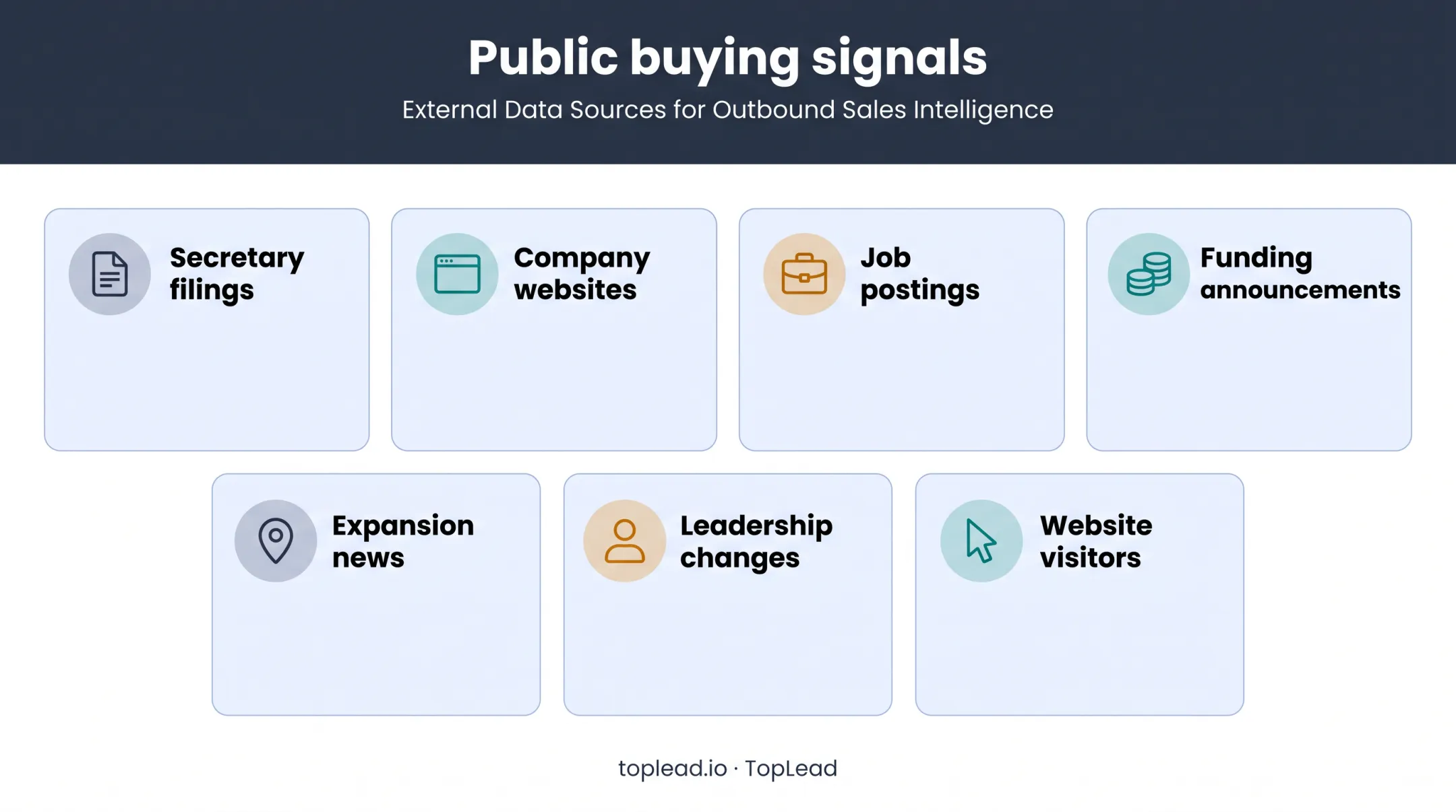 Seven public PEO prospecting data sources for timing sales outreach