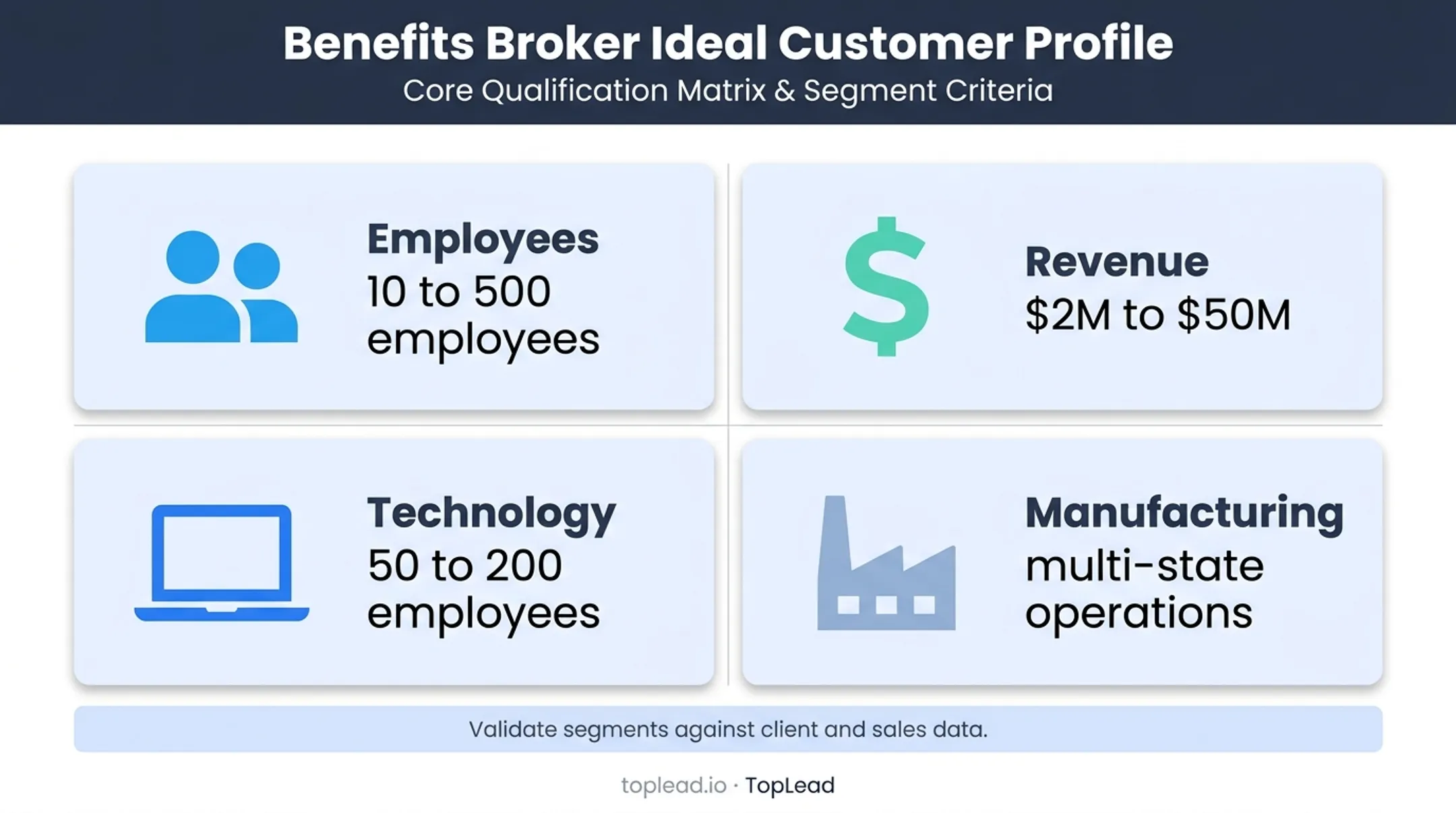 Benefits broker ideal customer profile ranges and target industry examples